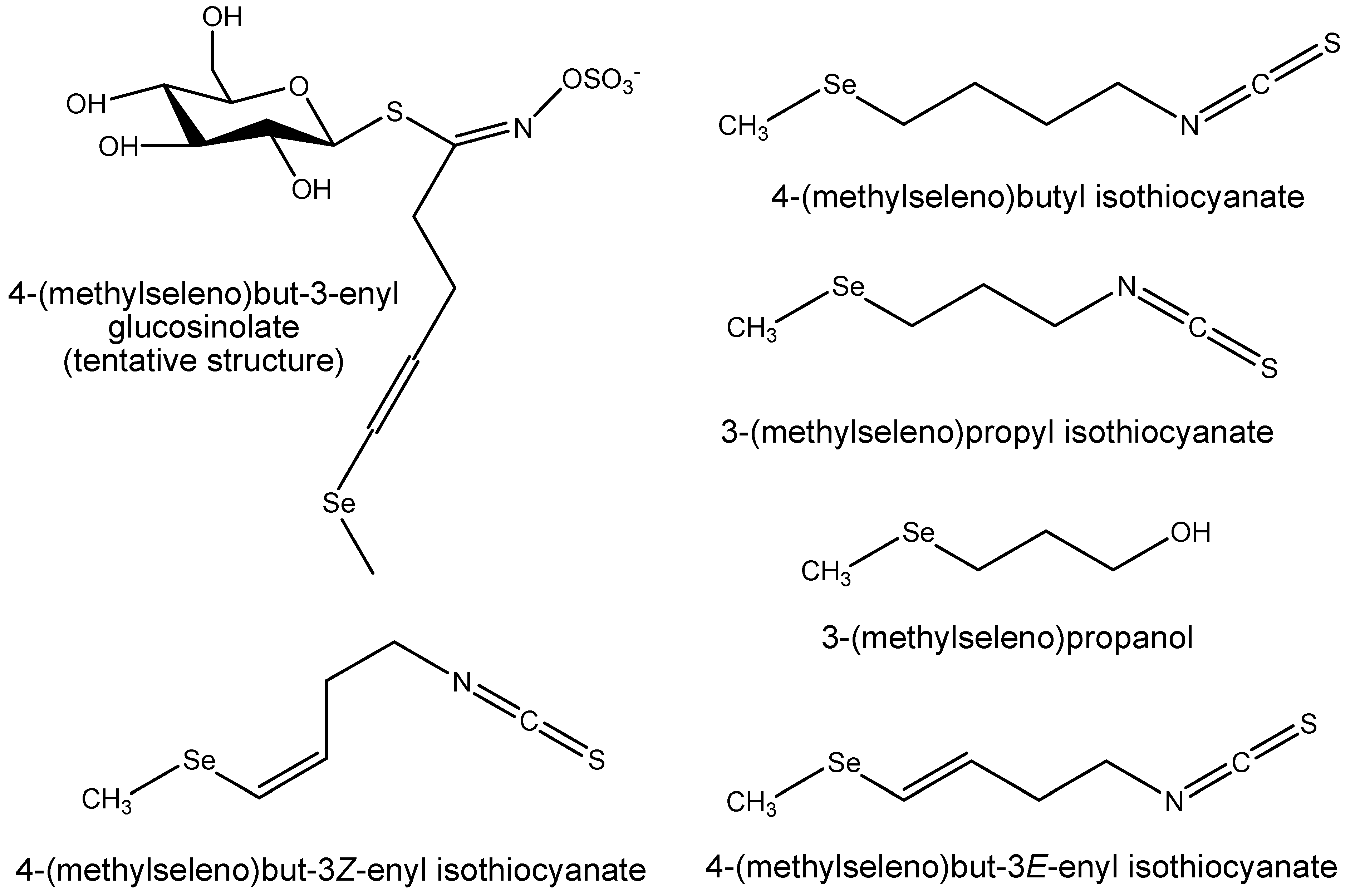 Plants 08 00427 g001 Plants 08 00427 g001