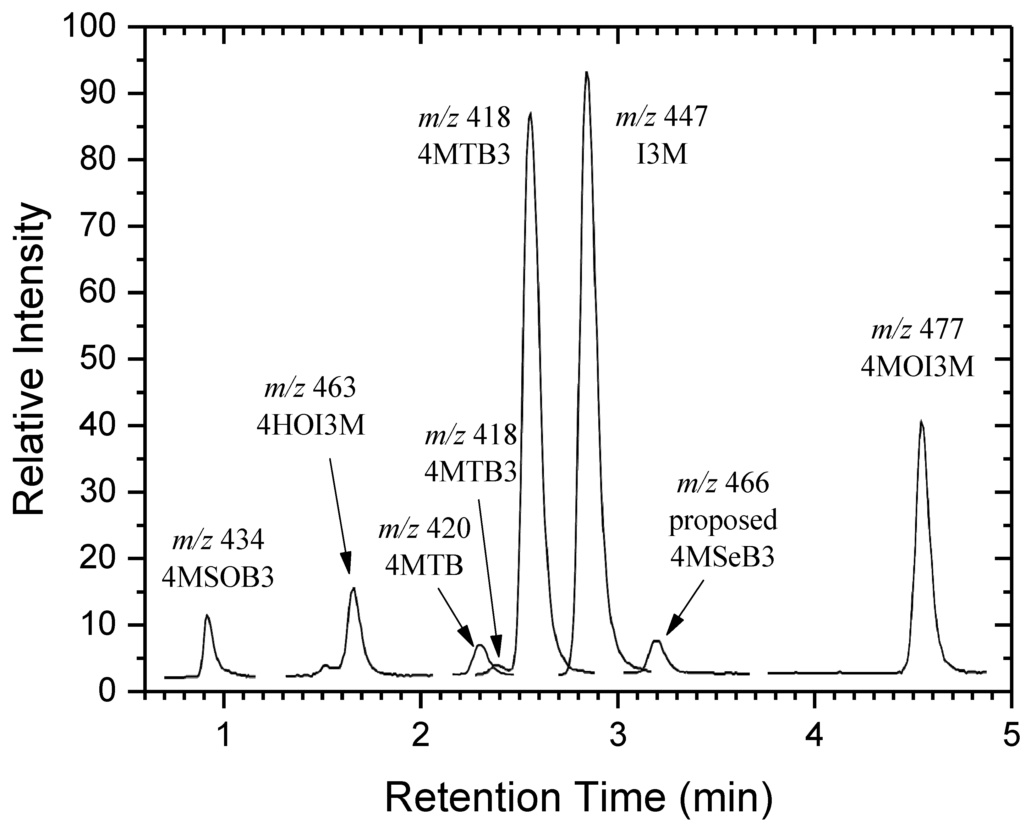 Plants 08 00427 g002 Plants 08 00427 g002