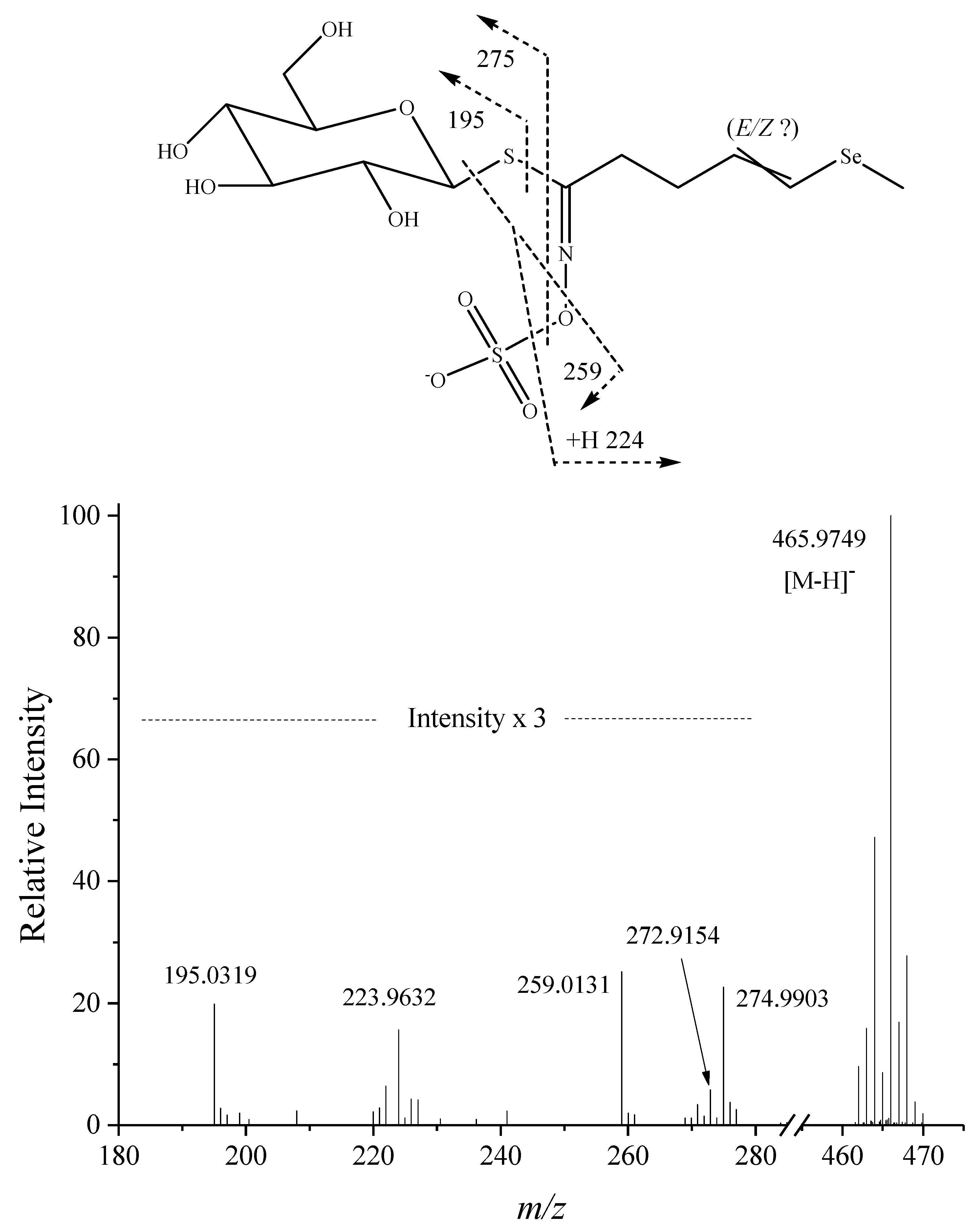 Plants 08 00427 g003 Plants 08 00427 g003