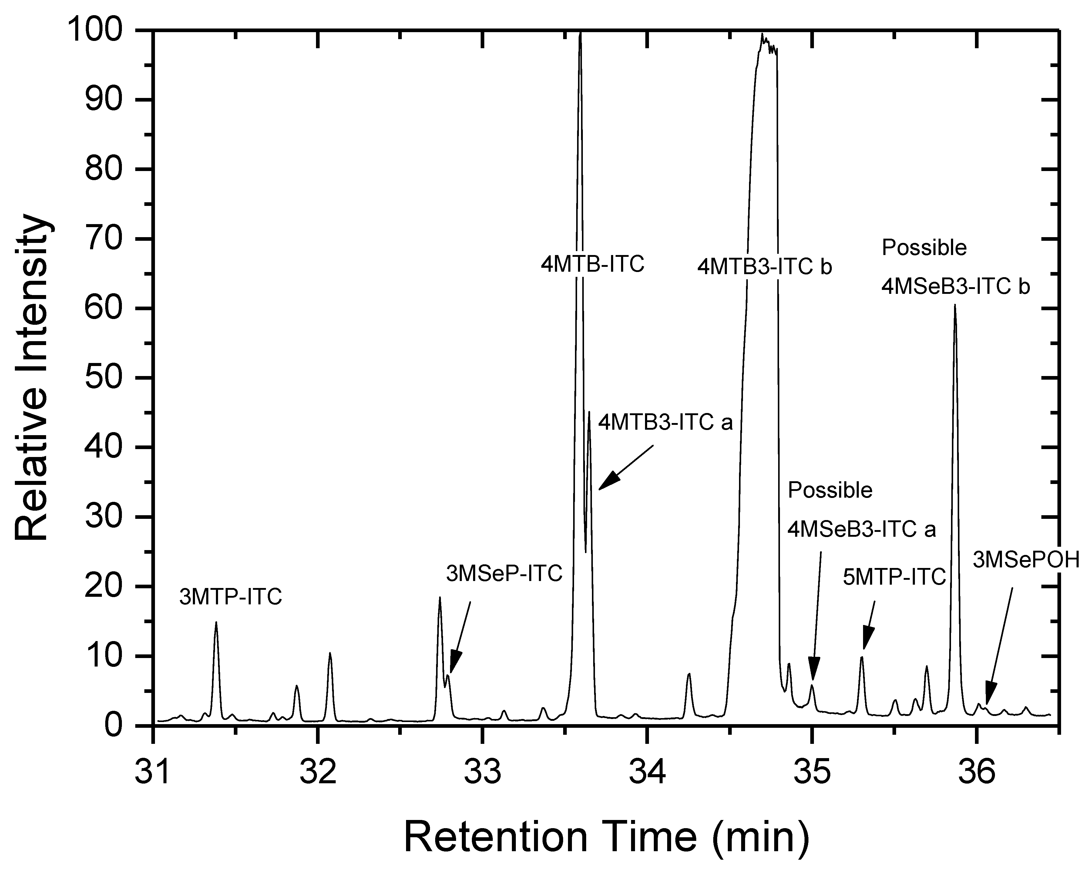 Plants 08 00427 g004 Plants 08 00427 g004