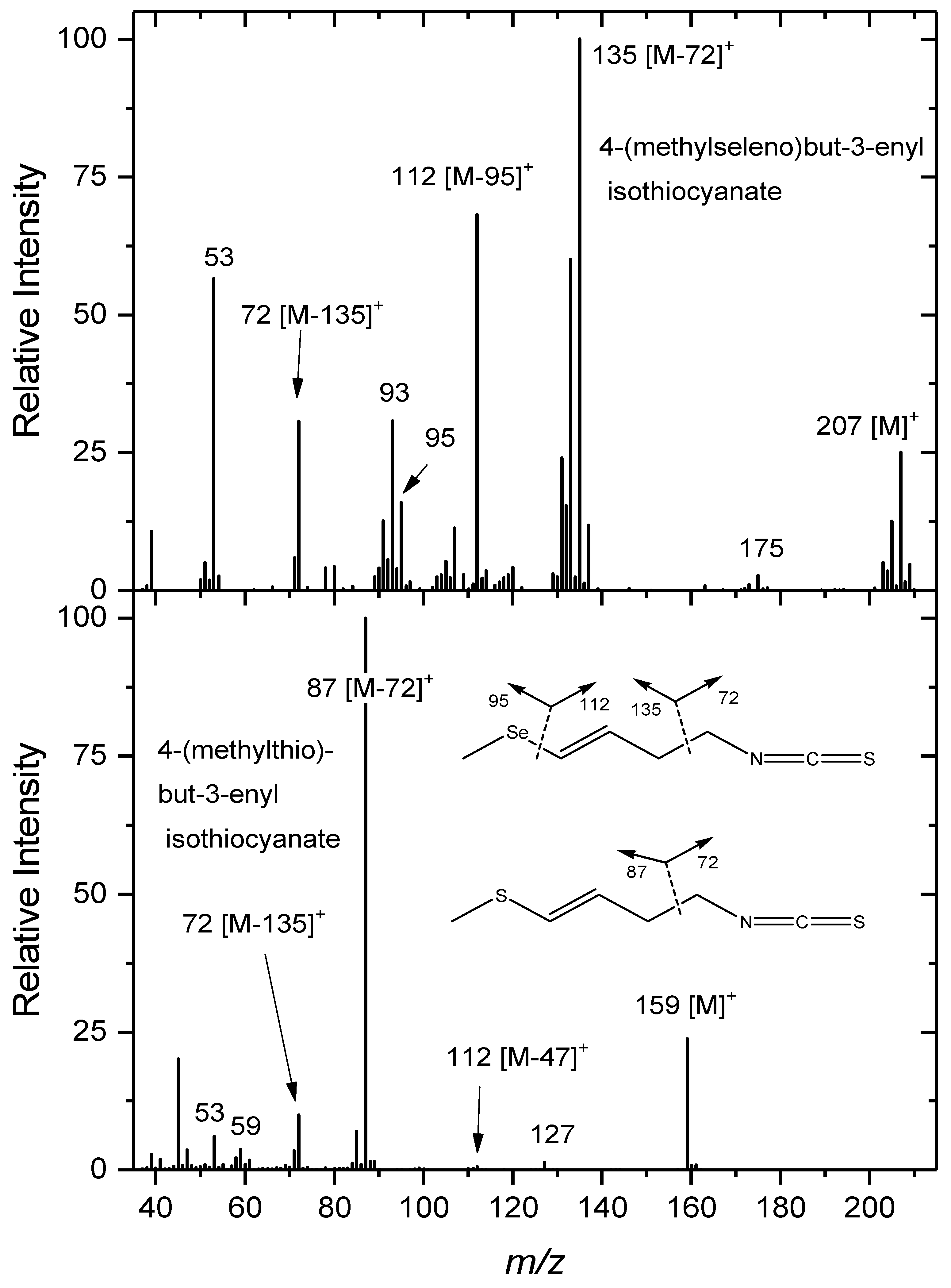 Plants 08 00427 g005 Plants 08 00427 g005