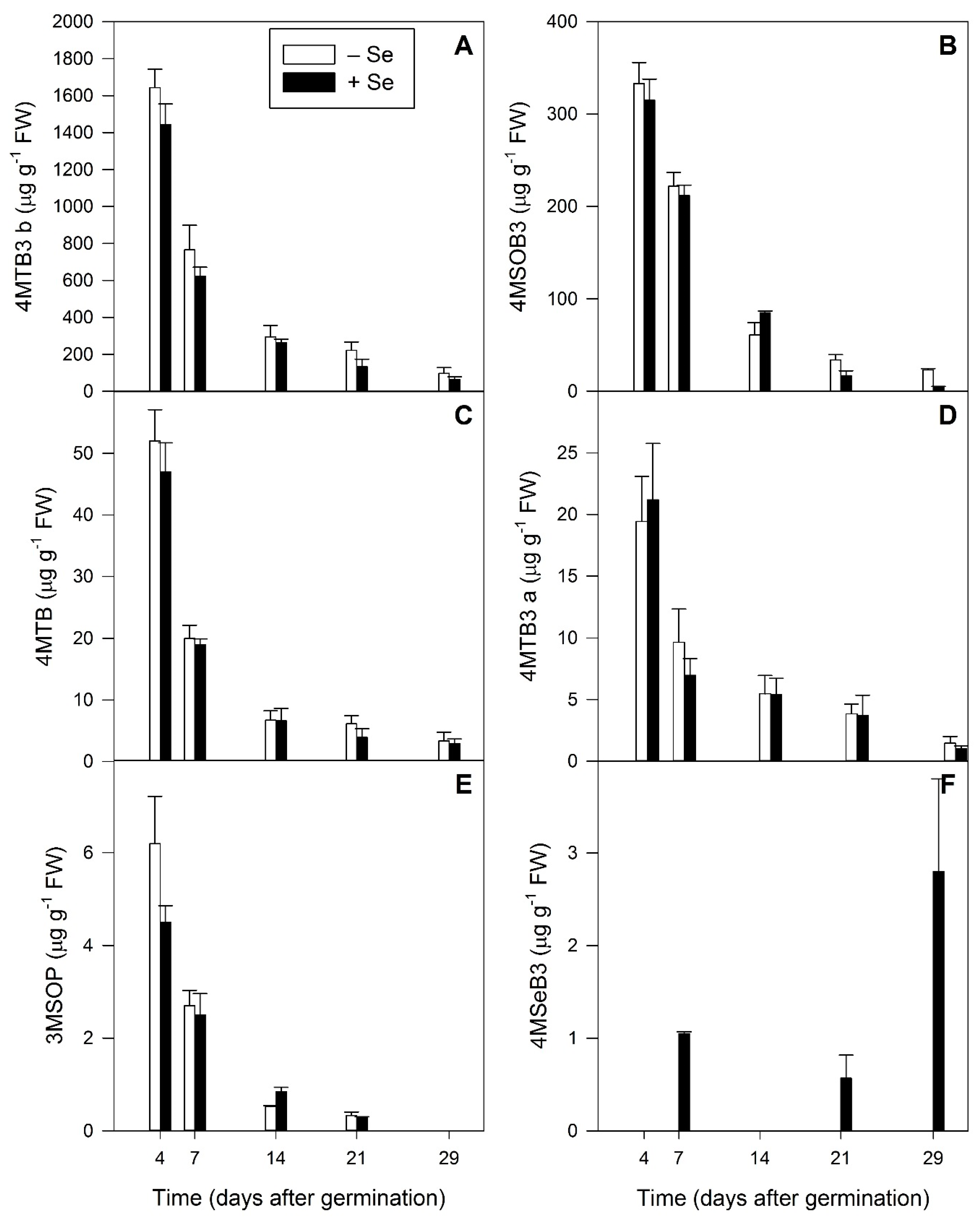 Plants 08 00427 g006 Plants 08 00427 g006
