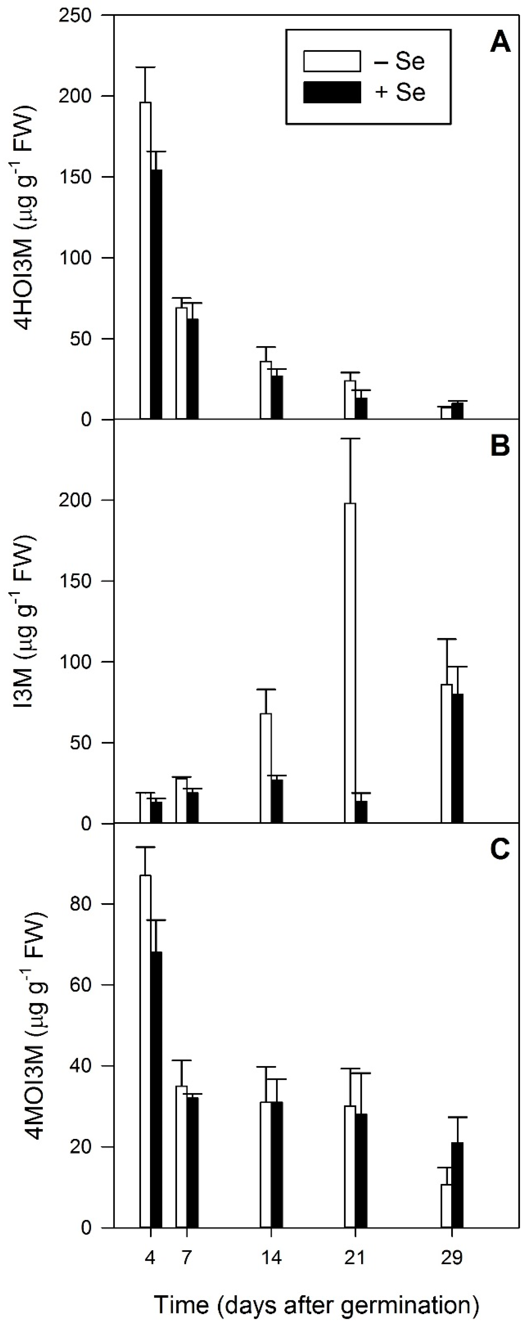 Plants 08 00427 g007 Plants 08 00427 g007