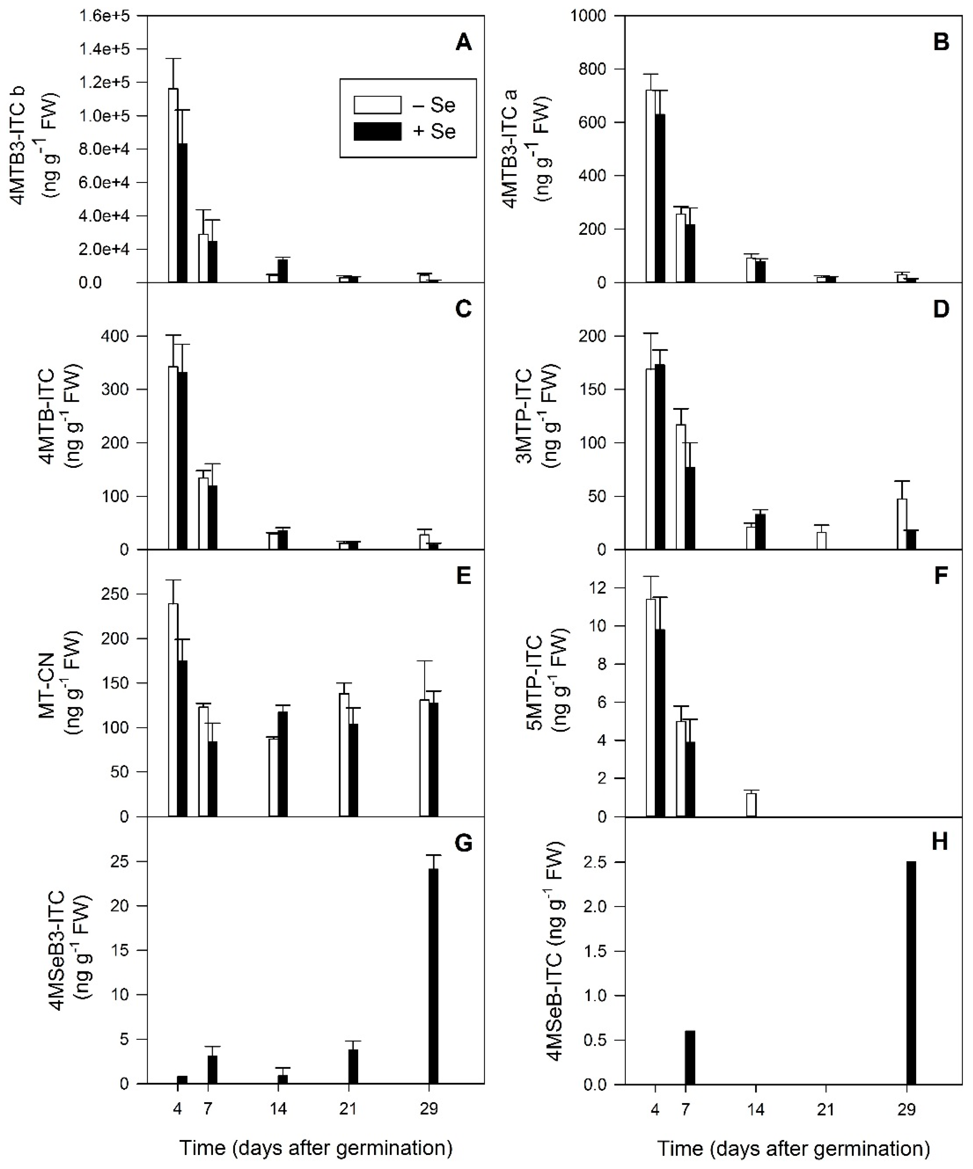 Plants 08 00427 g008 Plants 08 00427 g008