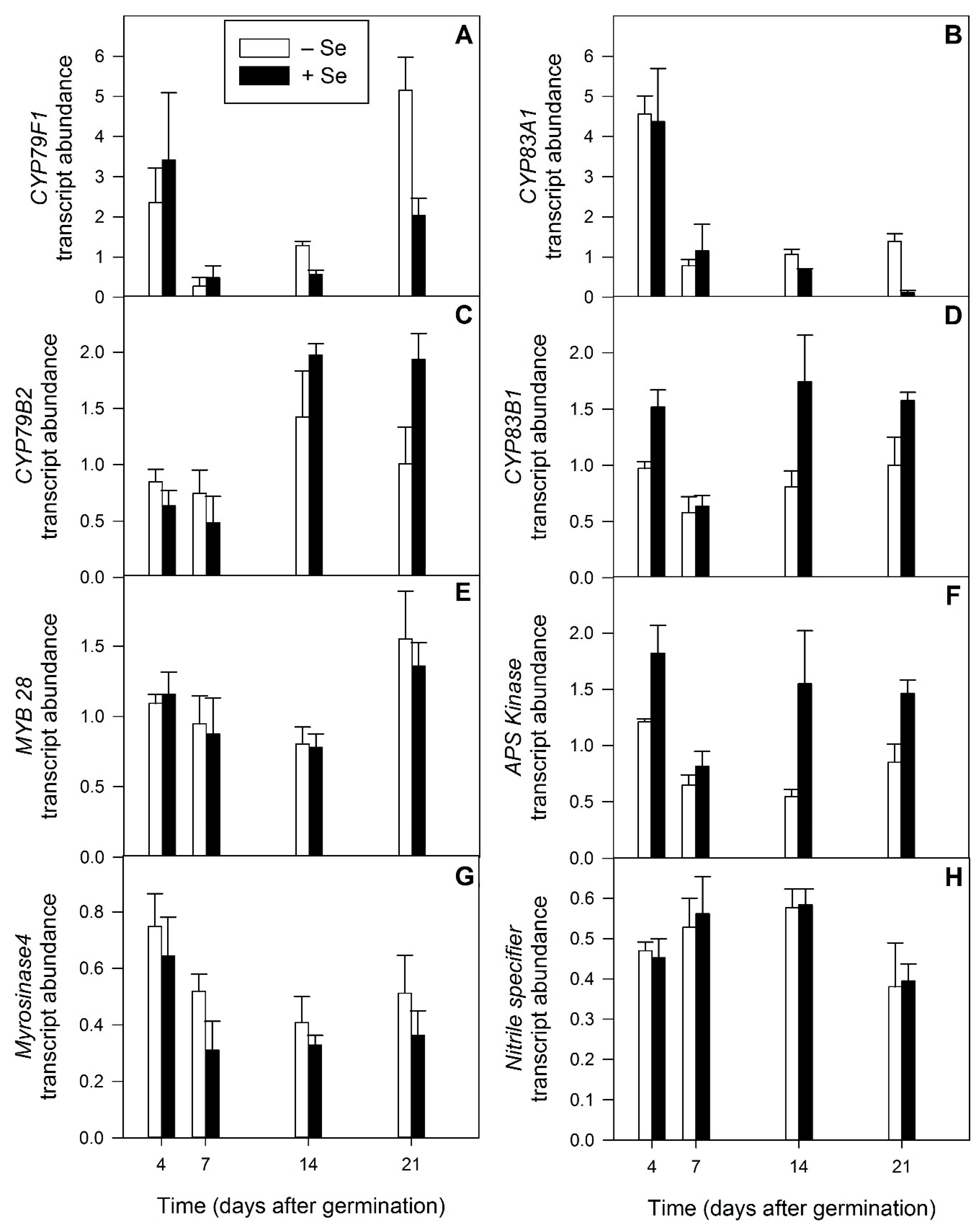 Plants 08 00427 g009 Plants 08 00427 g009
