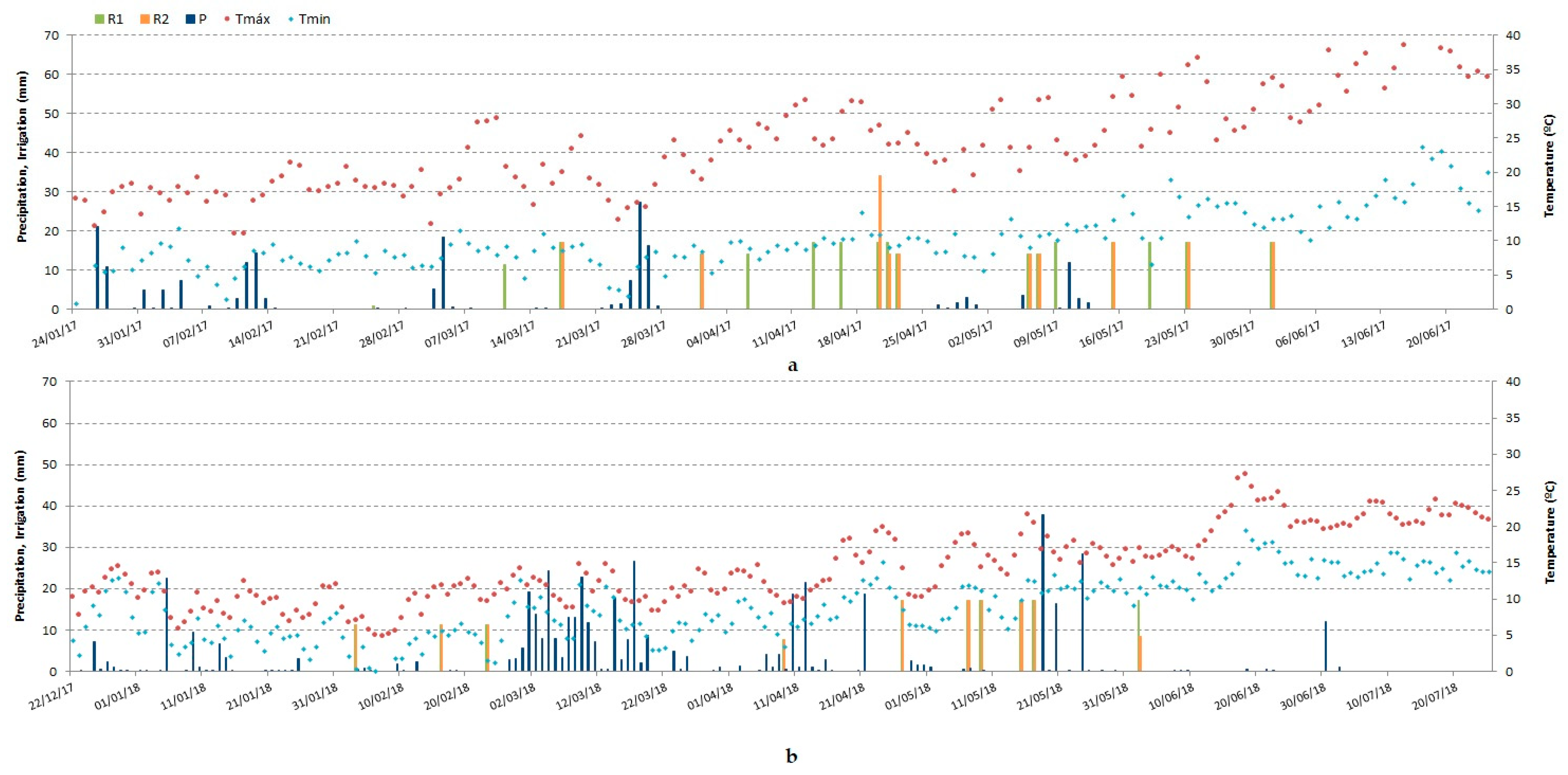 Plants 08 00429 g001