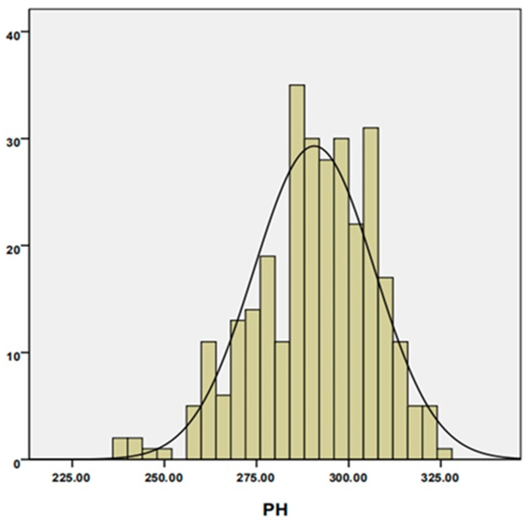 Plants 08 00432 g001 550