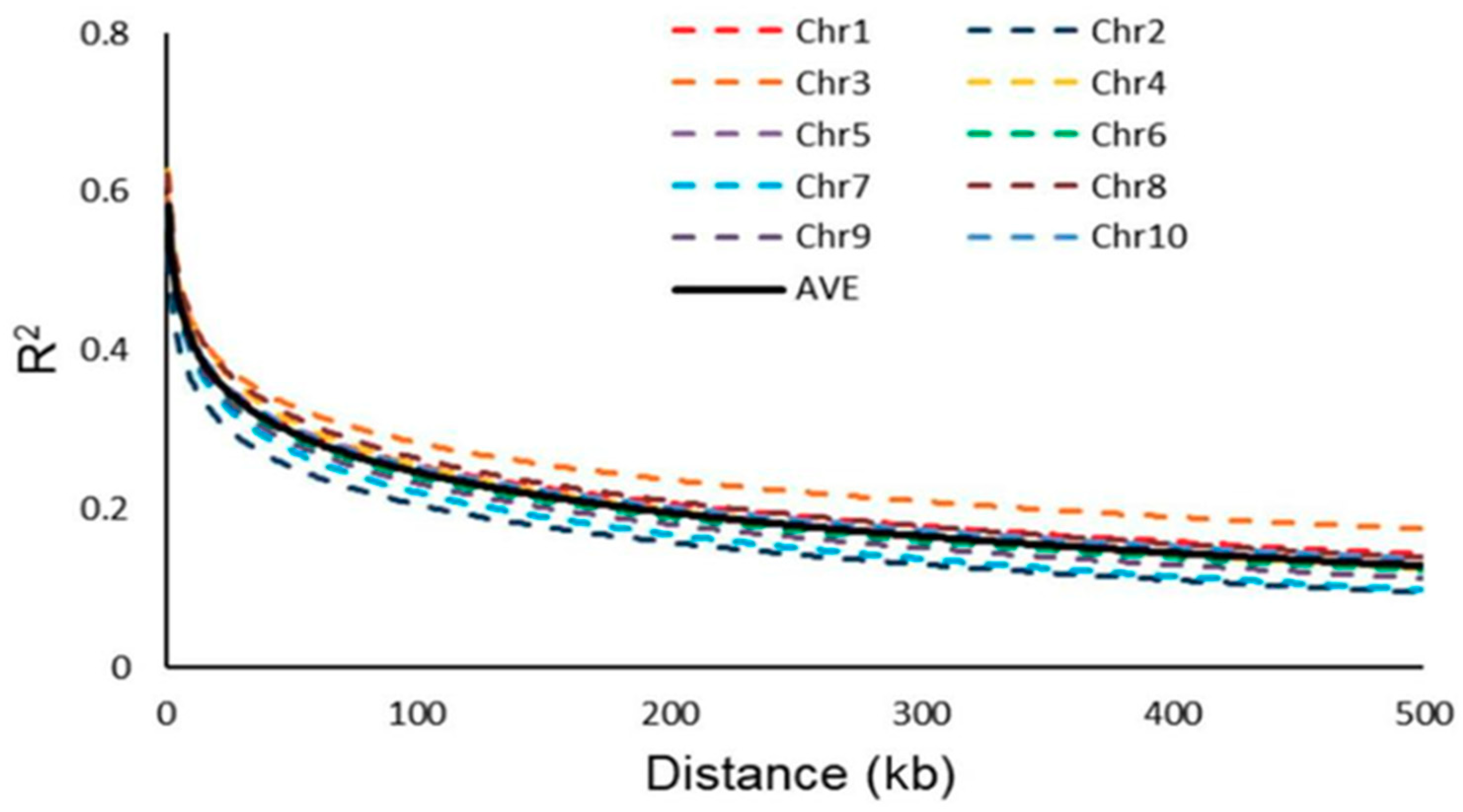 Plants 08 00432 g002 550