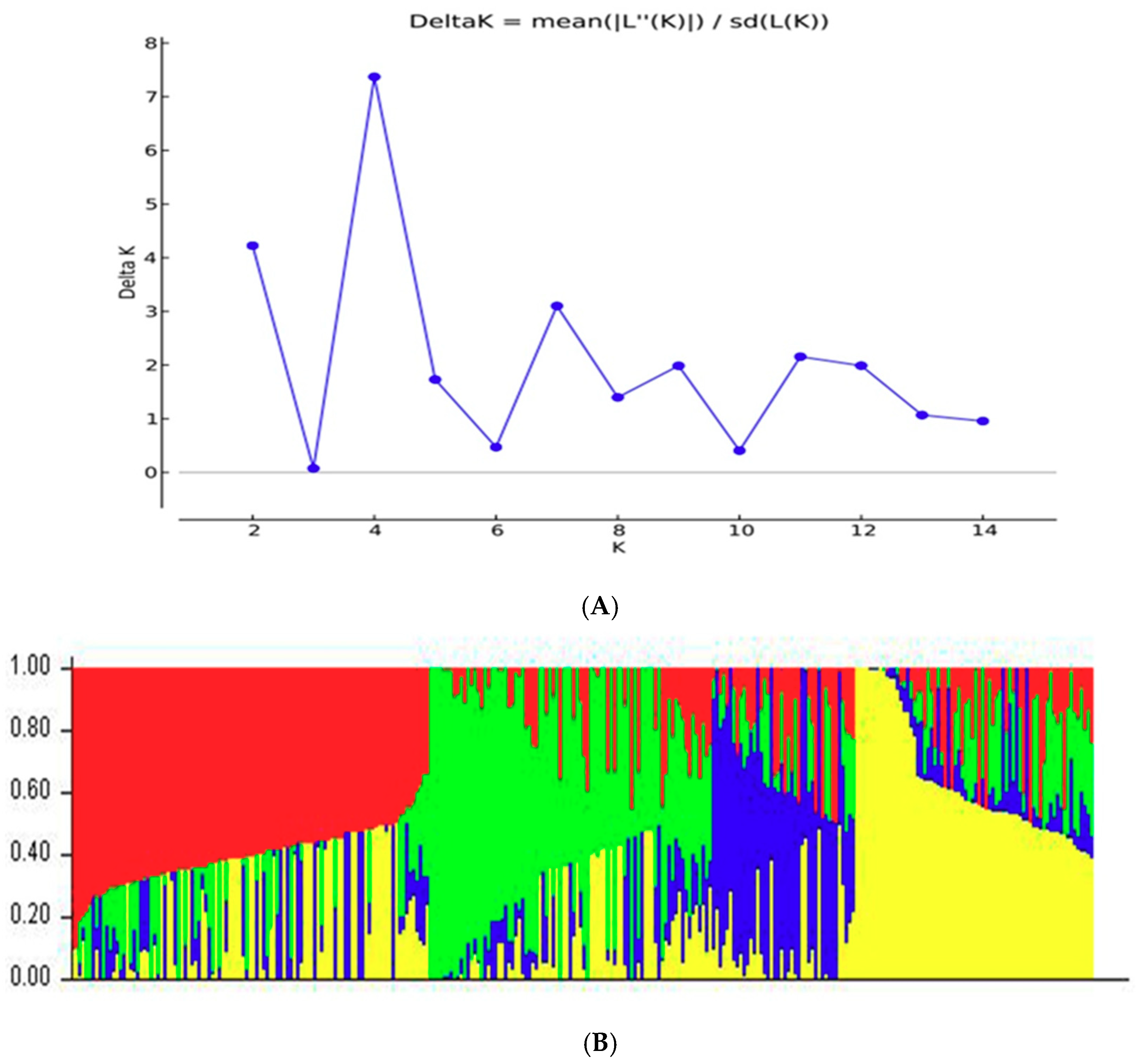 Plants 08 00432 g003 550