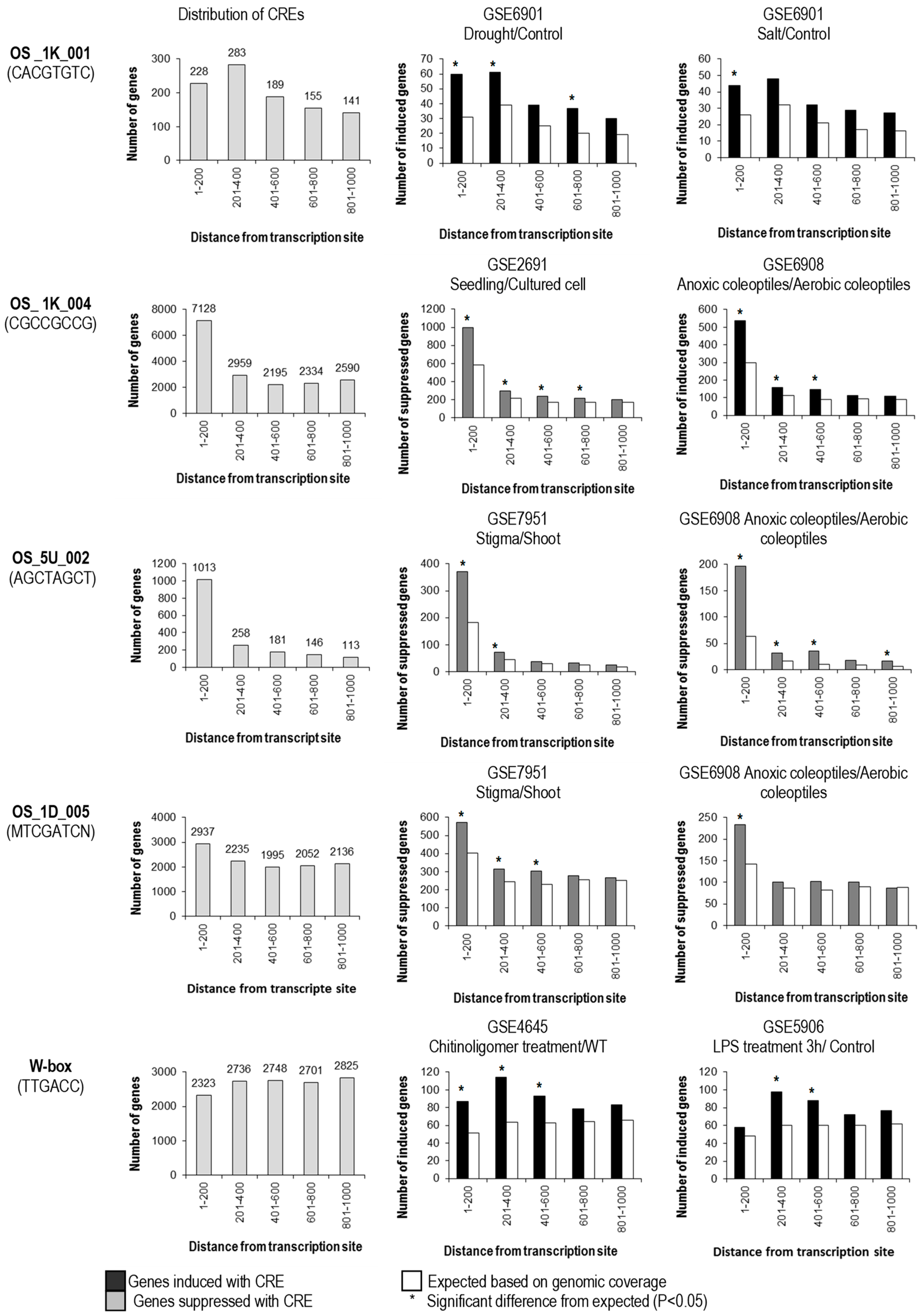 Plants 08 00441 g002 Plants 08 00441 g002