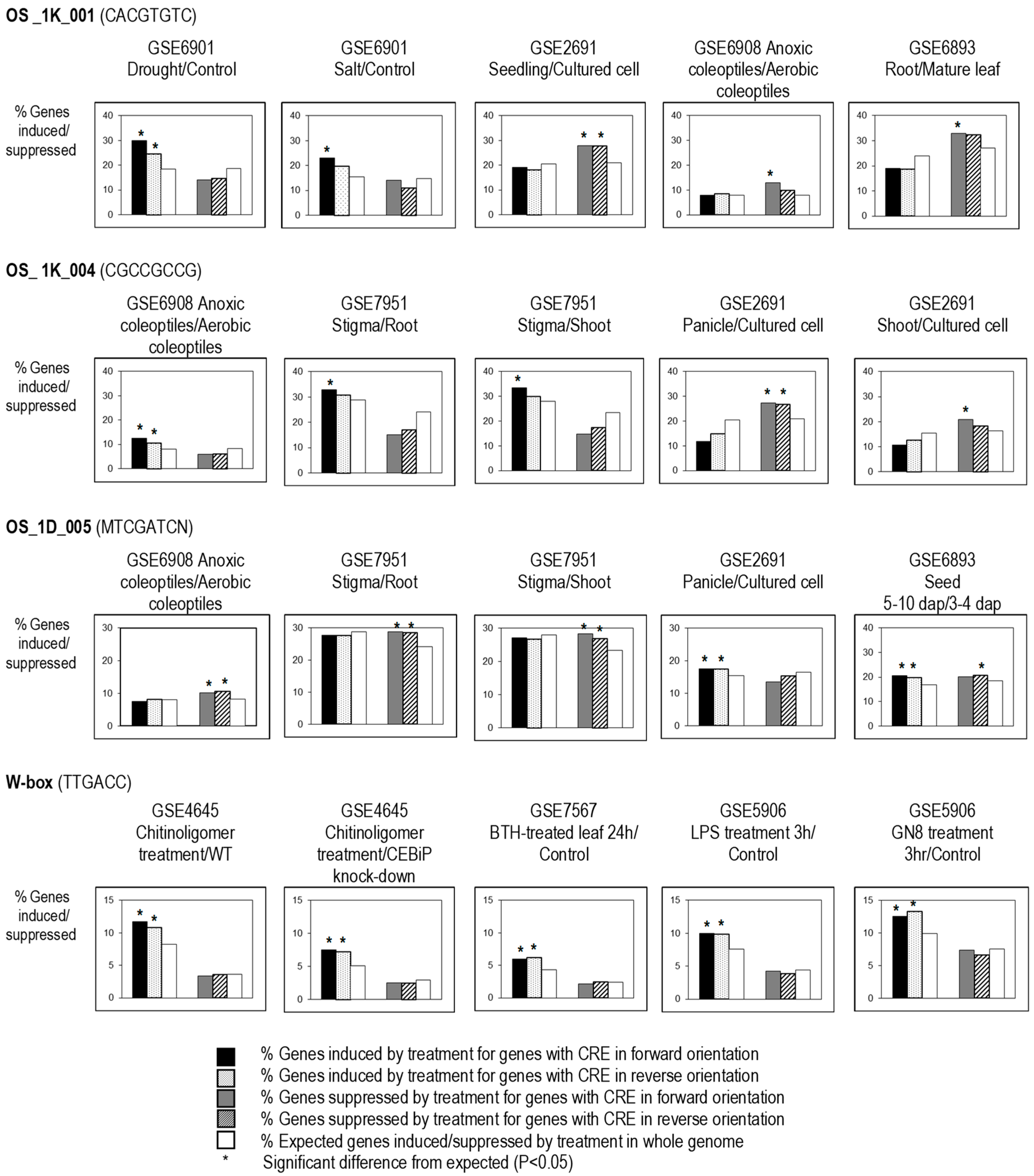 Plants 08 00441 g003 Plants 08 00441 g003