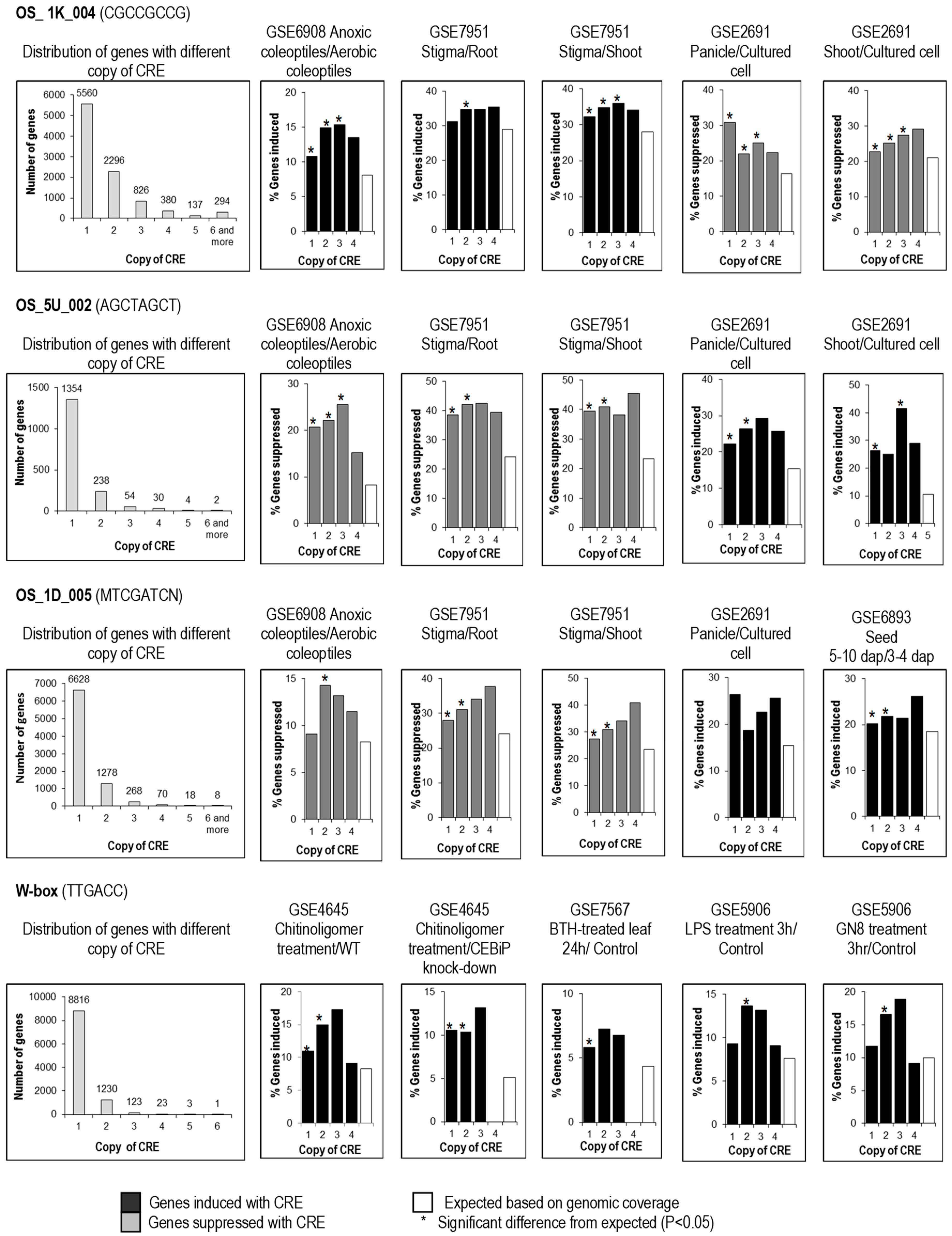 Plants 08 00441 g004 Plants 08 00441 g004