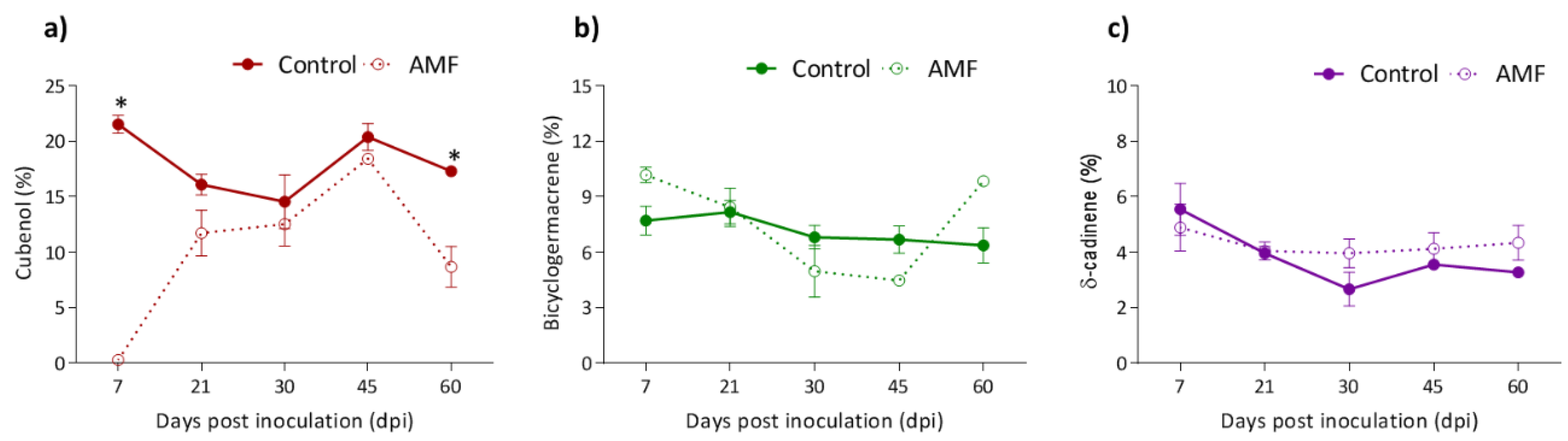 Plants 08 00442 g002 Plants 08 00442 g002