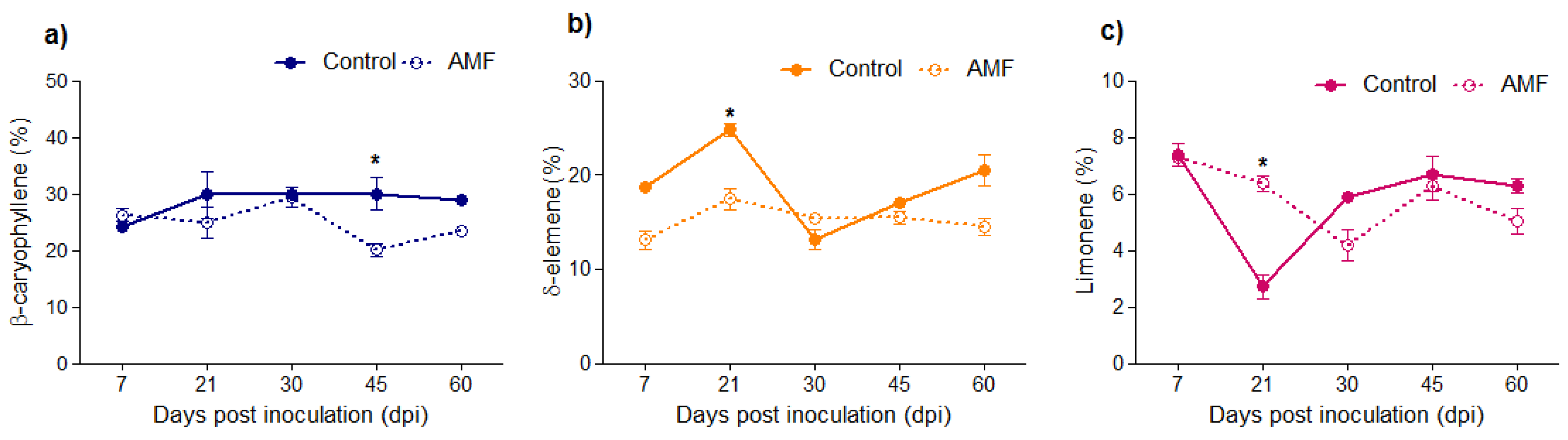 Plants 08 00442 g003 Plants 08 00442 g003