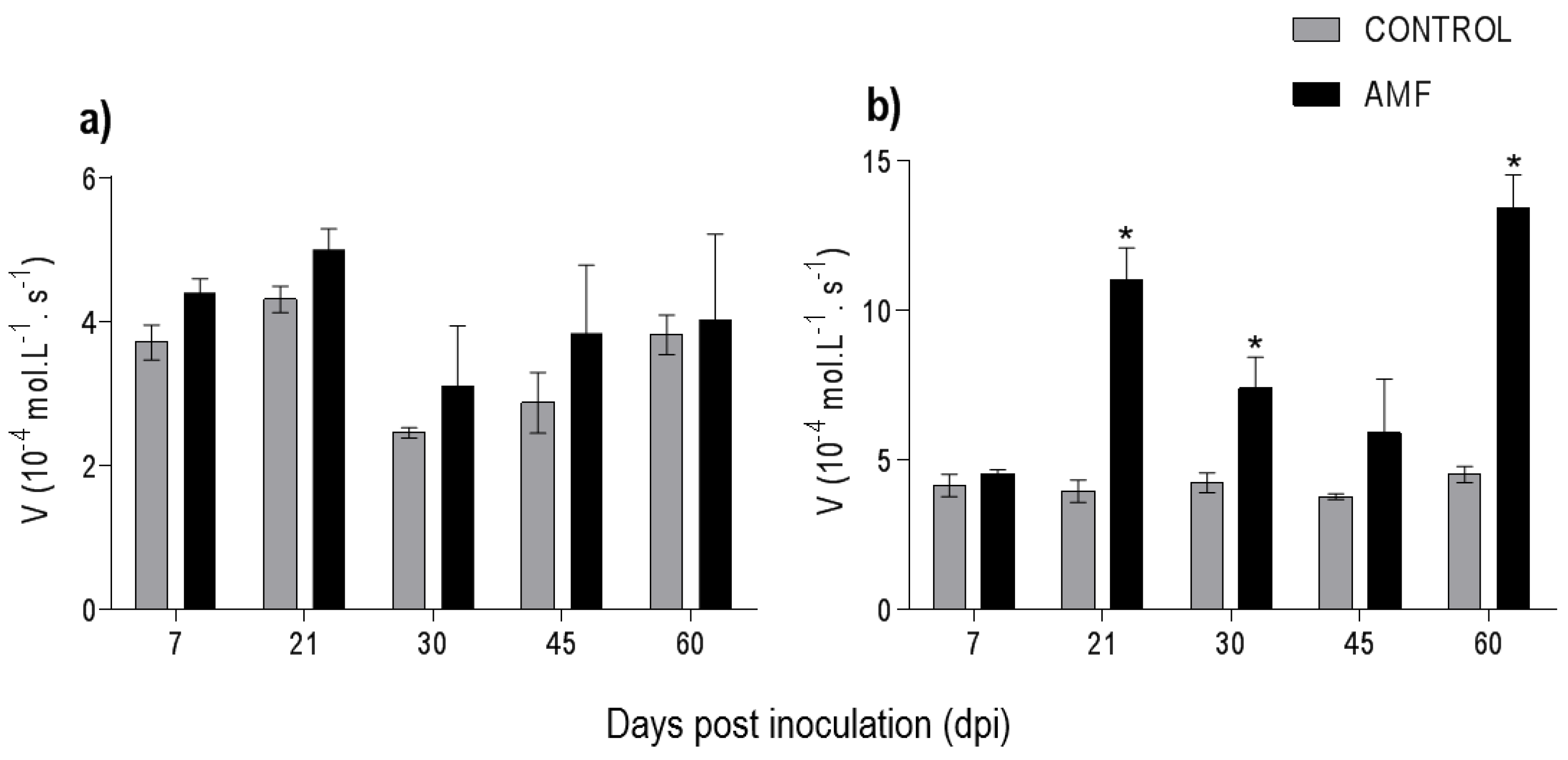 Plants 08 00442 g004 Plants 08 00442 g004