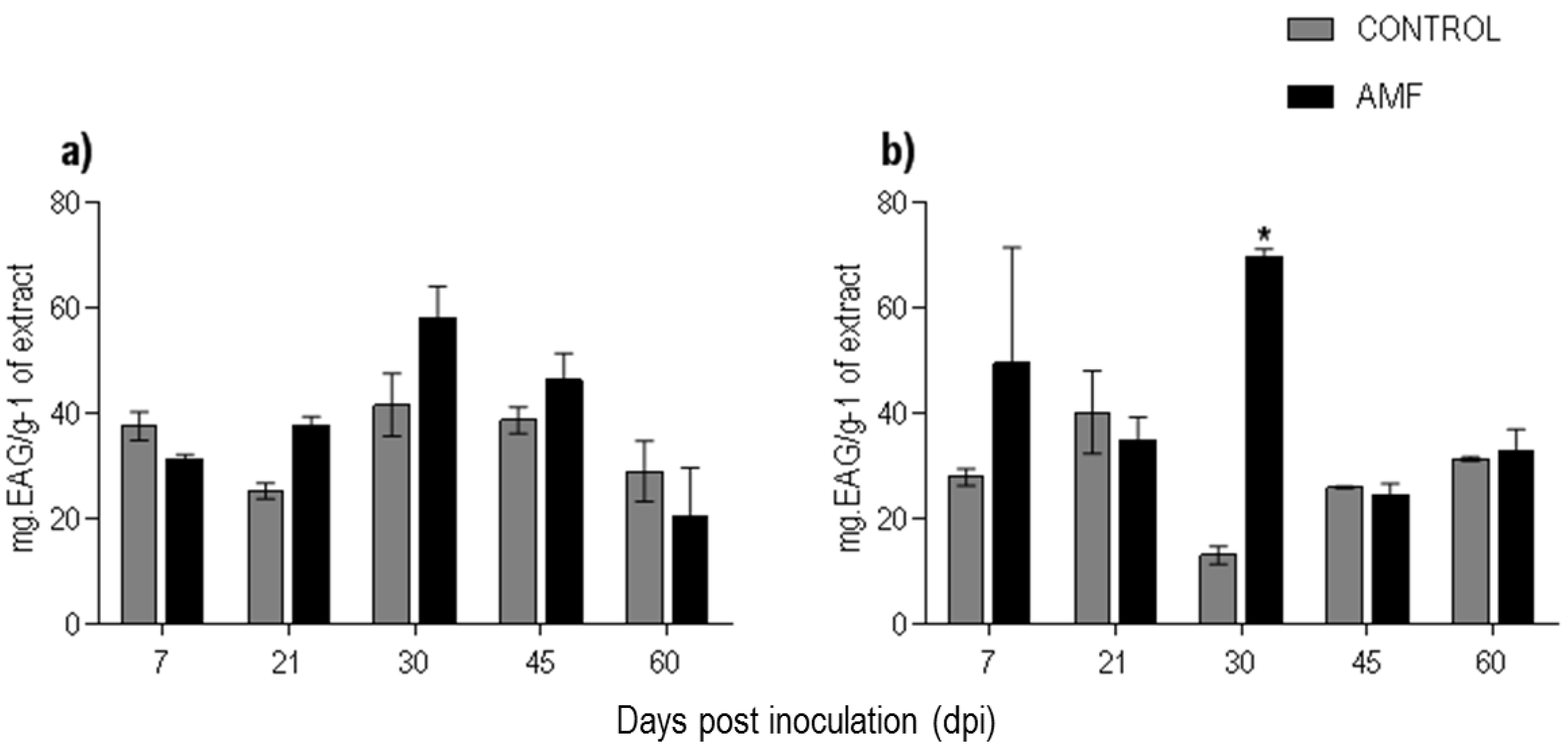 Plants 08 00442 g006 Plants 08 00442 g006