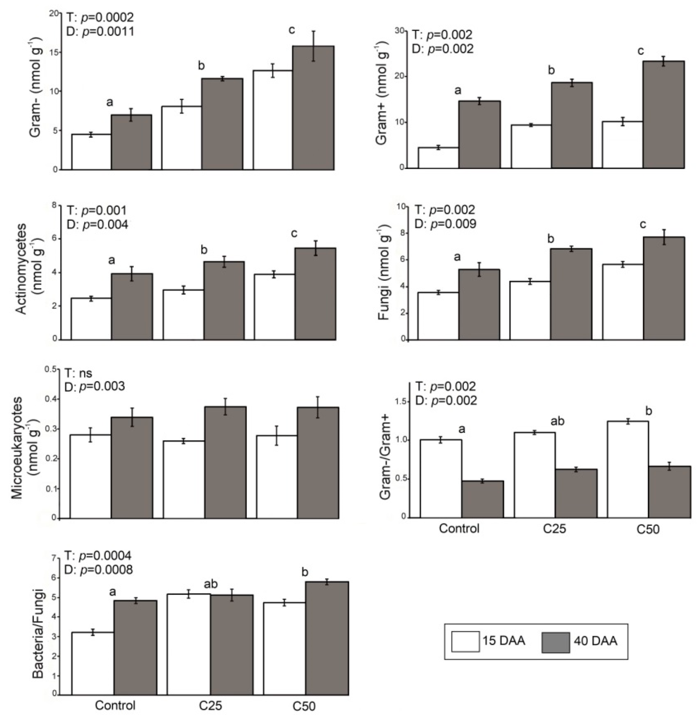 Plants 08 00445 g001 Plants 08 00445 g001
