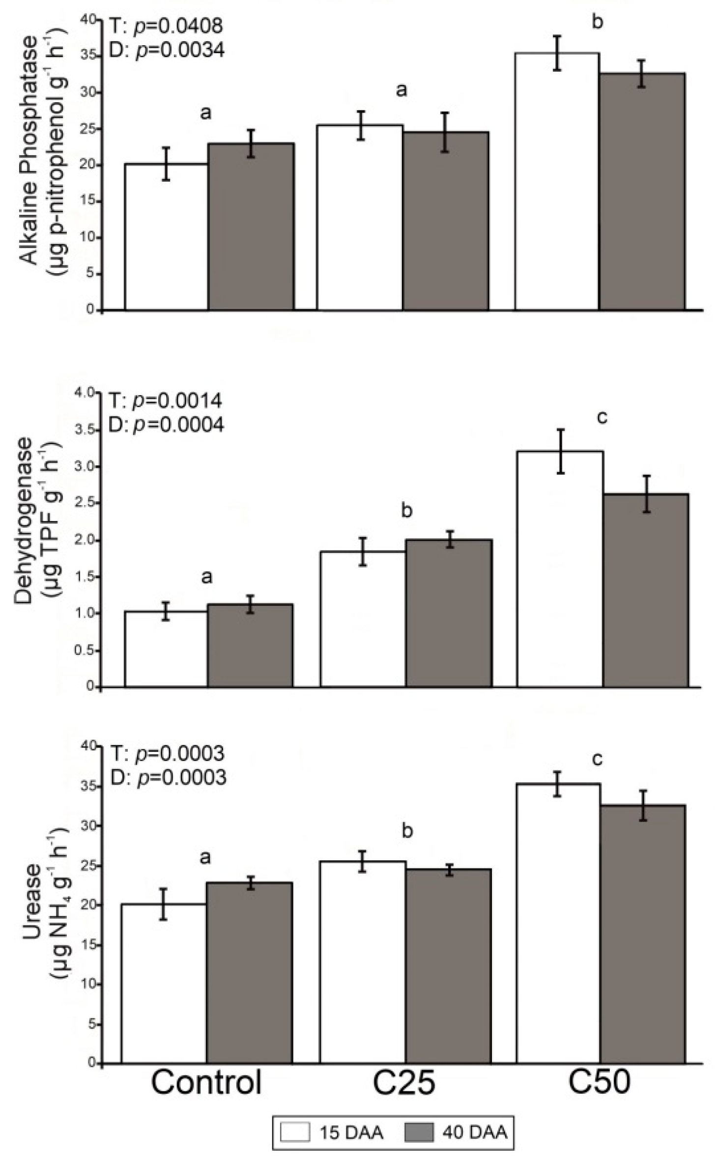 Plants 08 00445 g002 Plants 08 00445 g002