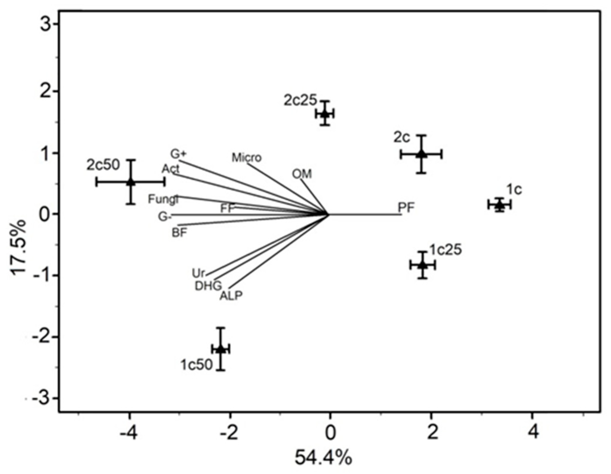 Plants 08 00445 g004 Plants 08 00445 g004