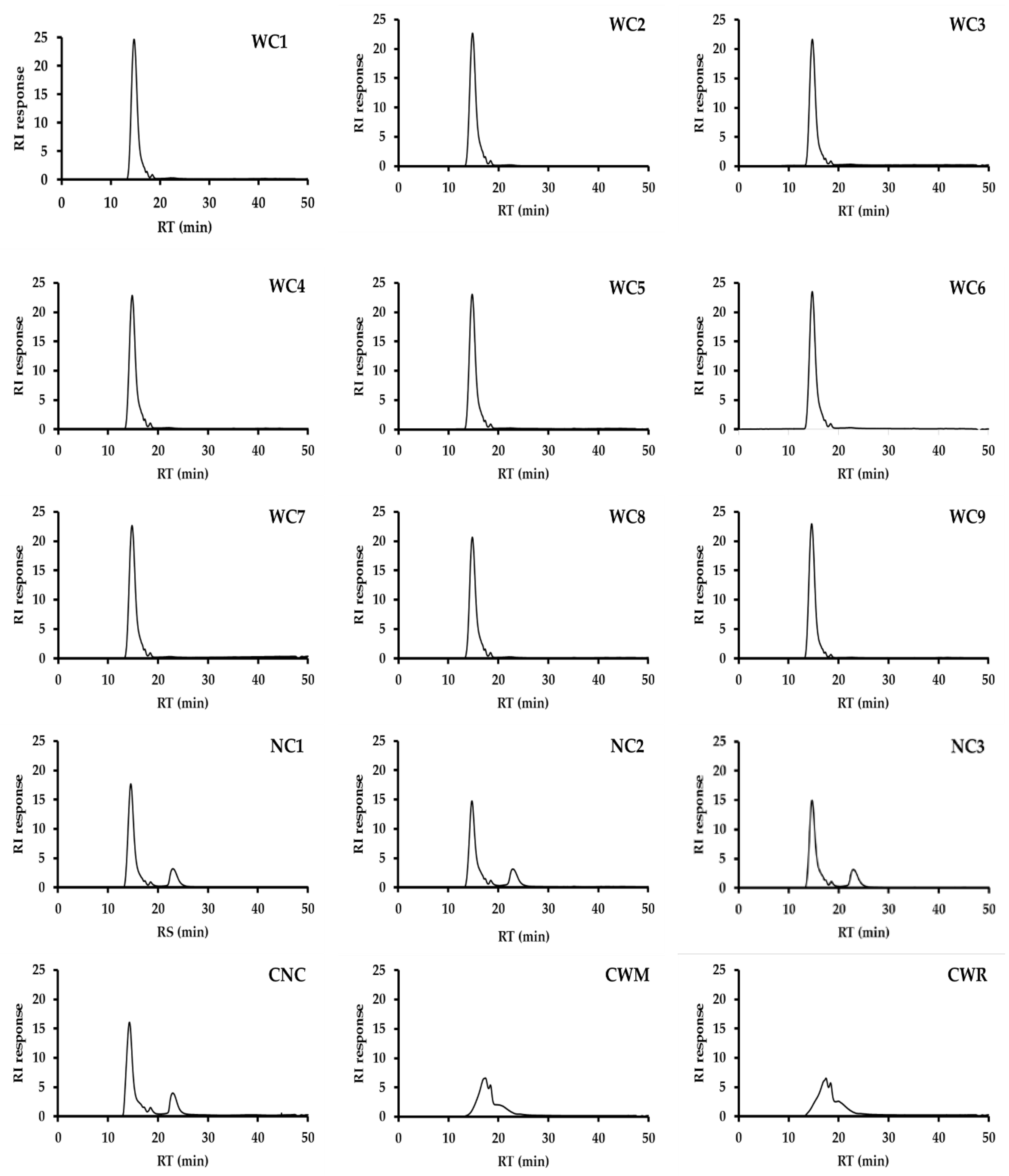 Plants 08 00447 g001 550