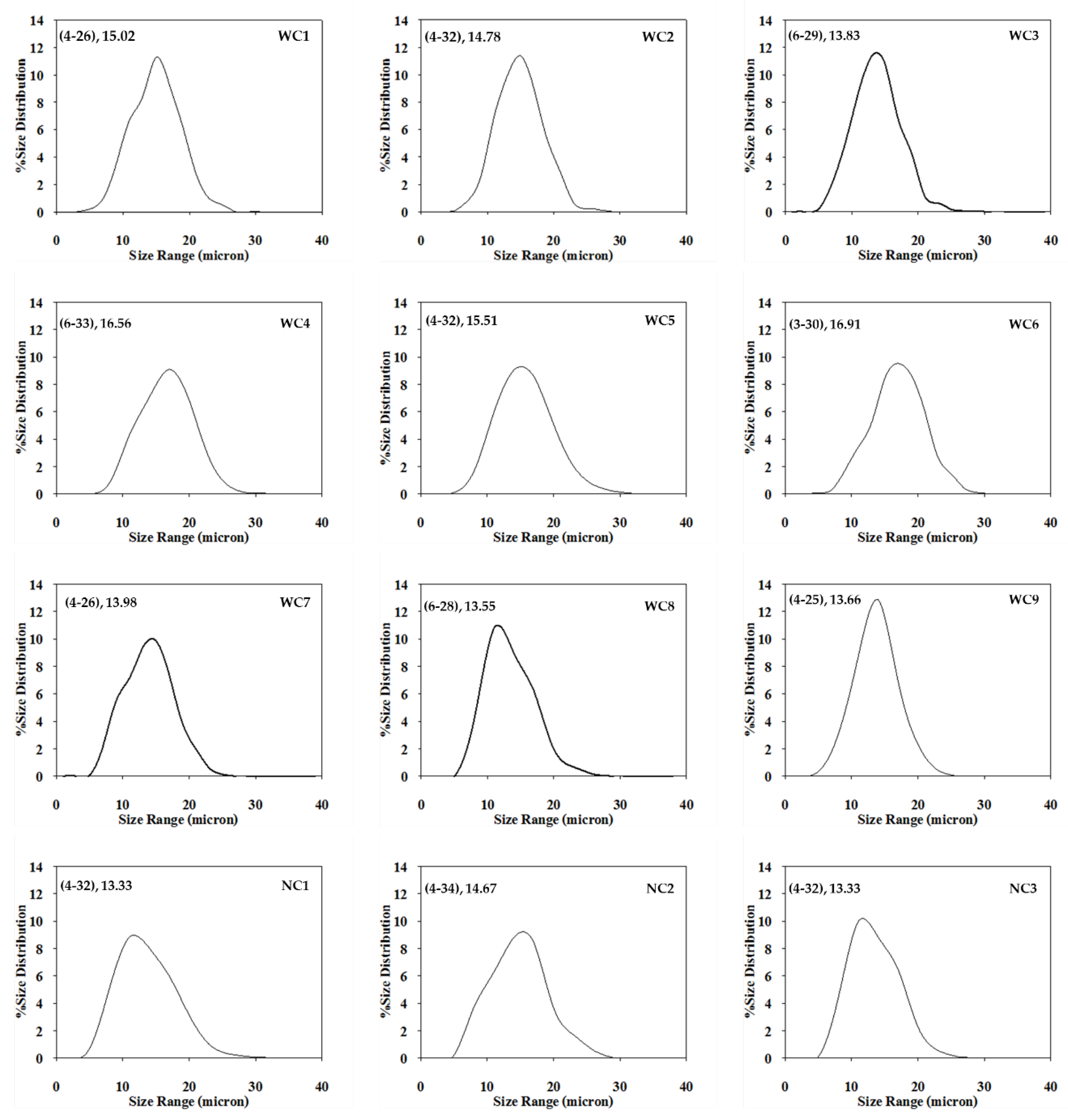 Plants 08 00447 g003 550