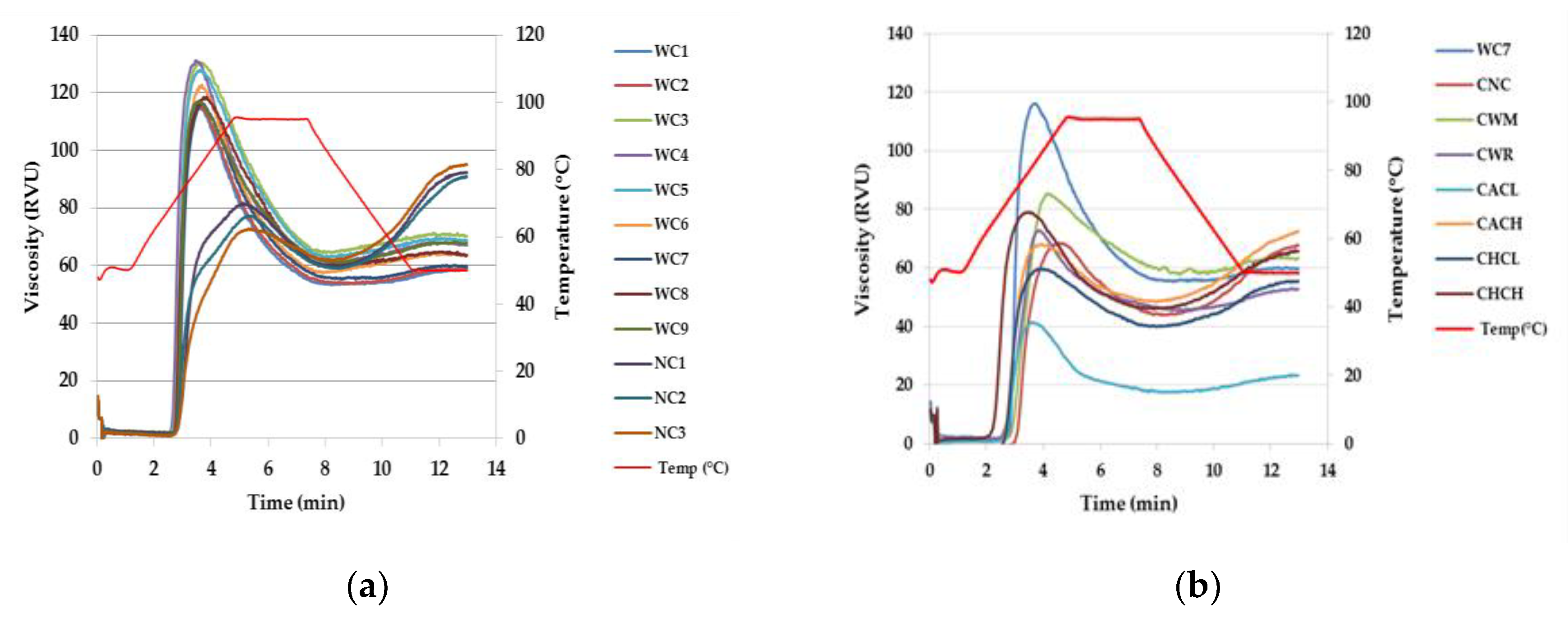 Plants 08 00447 g004 550