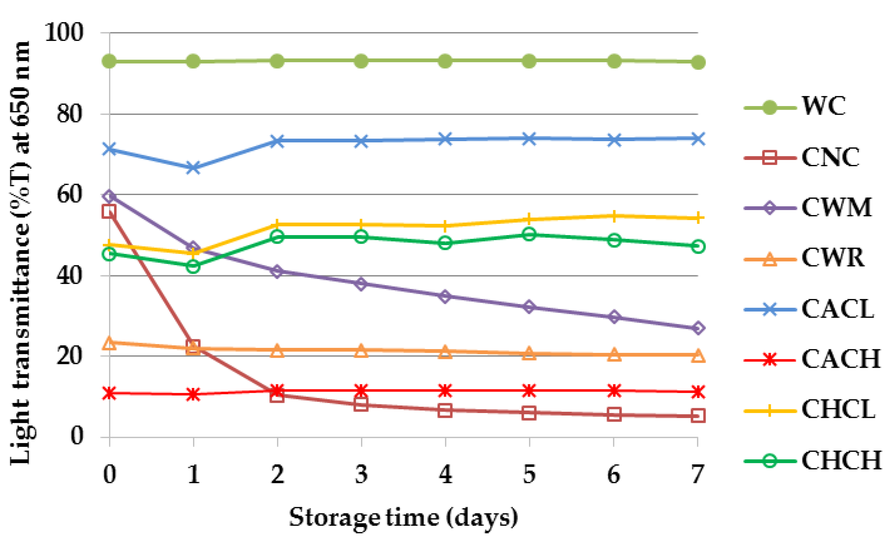 Plants 08 00447 g005 550