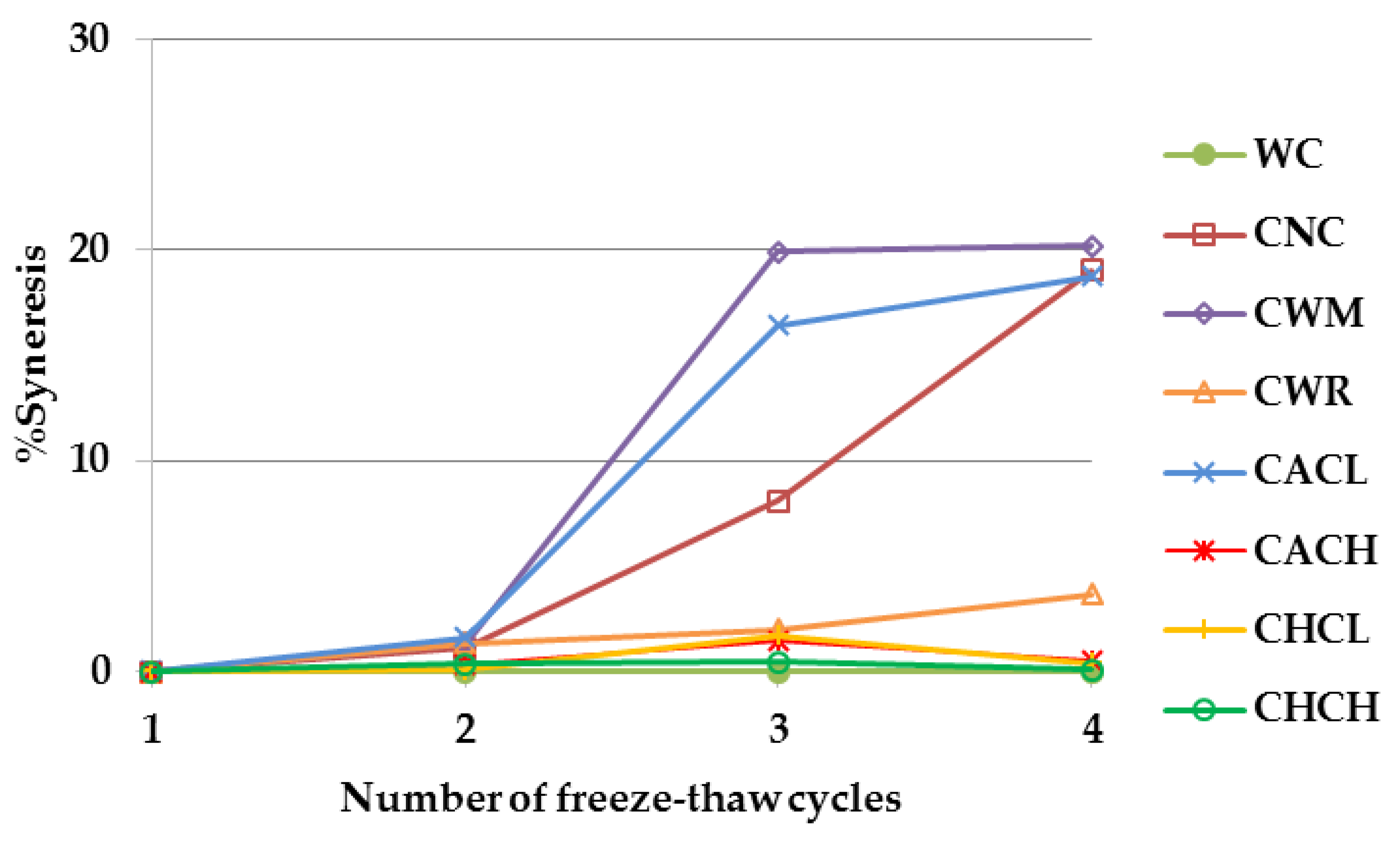 Plants 08 00447 g007 550