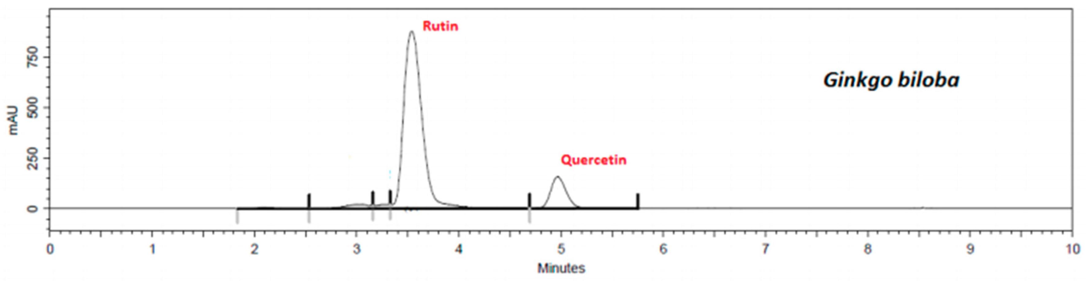 Plants 08 00453 g002 Plants 08 00453 g002