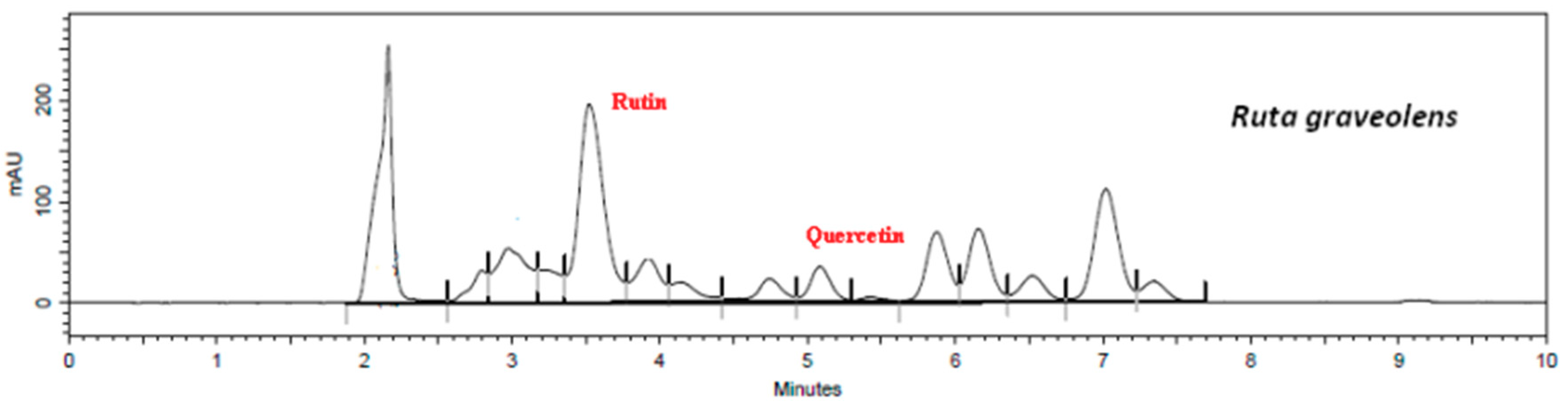 Plants 08 00453 g003 Plants 08 00453 g003