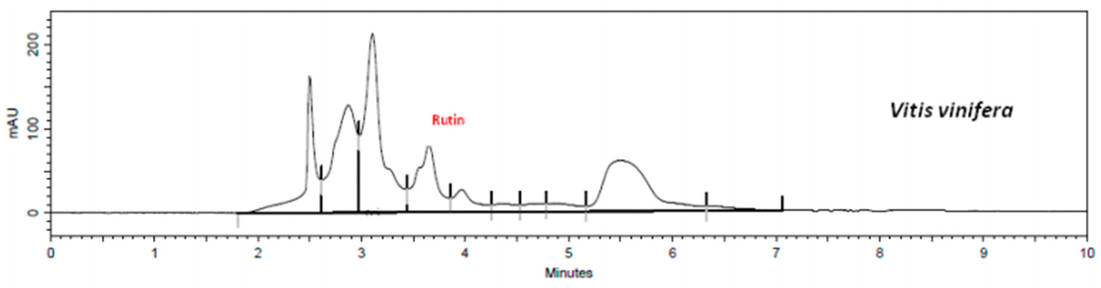 Plants 08 00453 g004 Plants 08 00453 g004