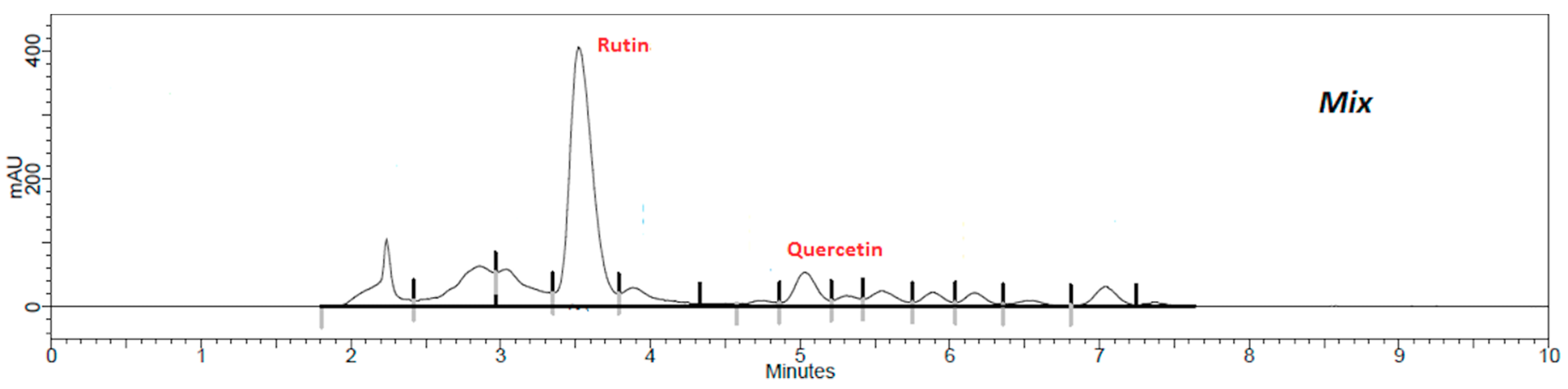 Plants 08 00453 g005 Plants 08 00453 g005
