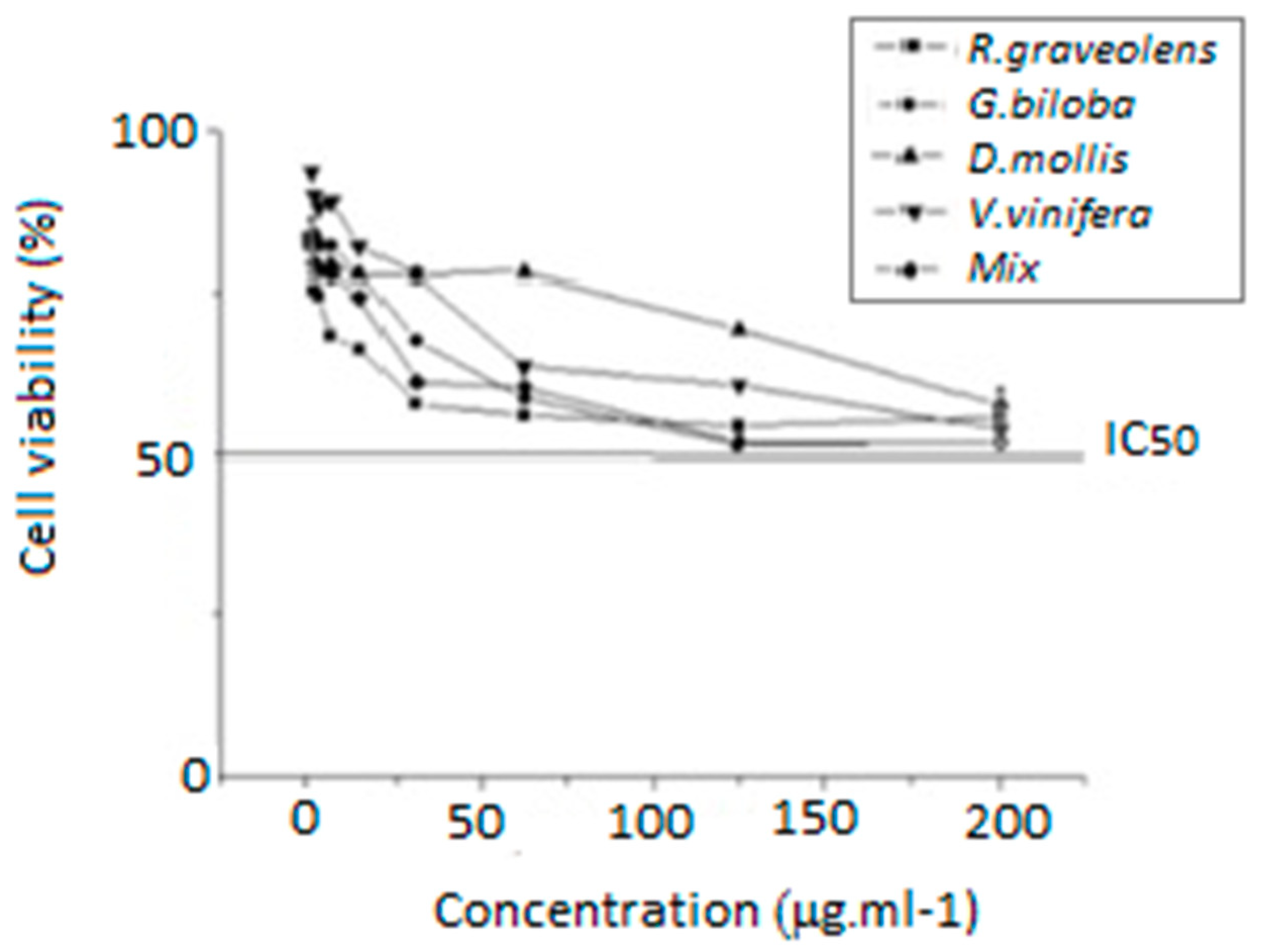 Plants 08 00453 g006 Plants 08 00453 g006