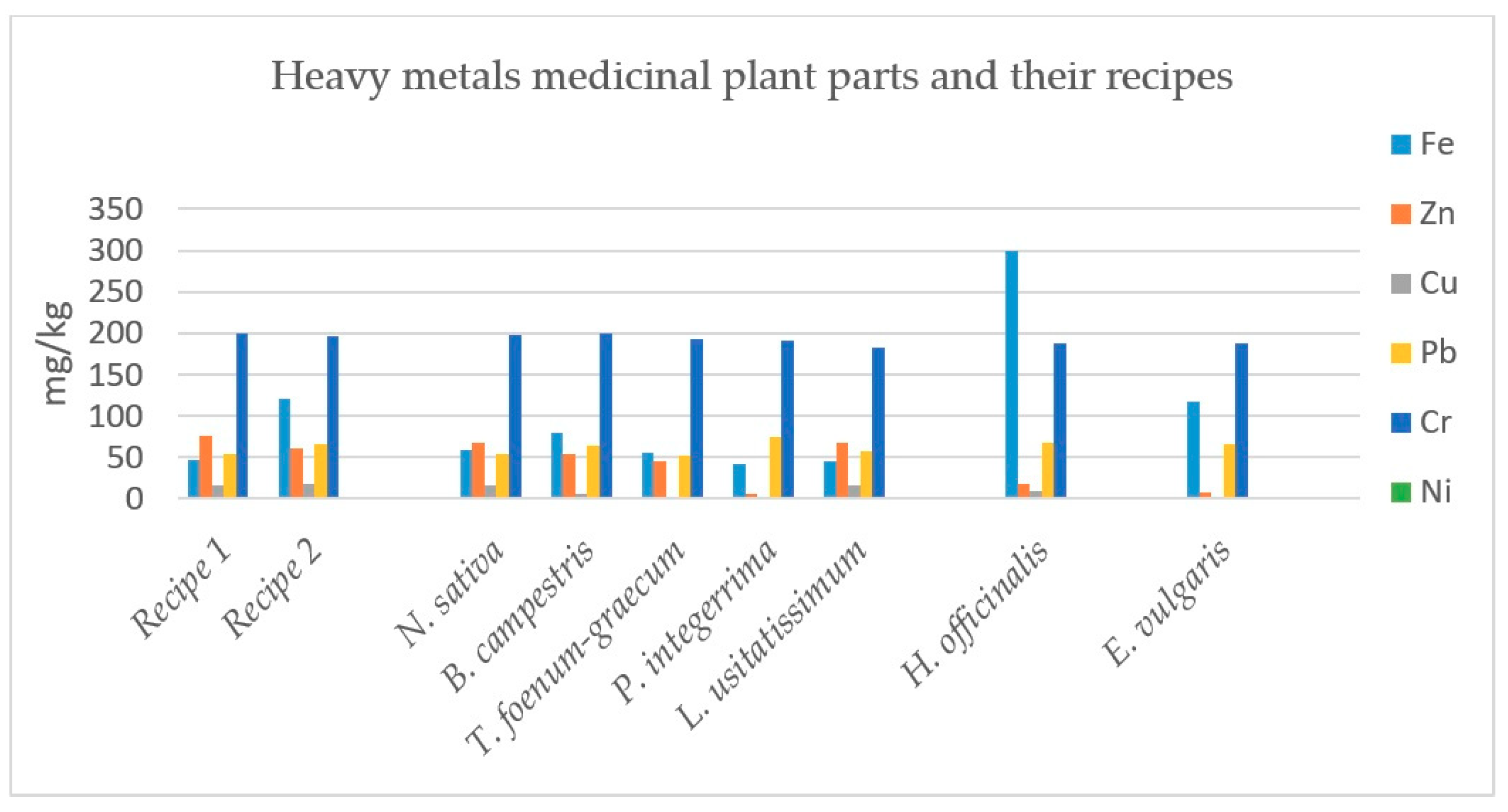 Plants 08 00454 g001