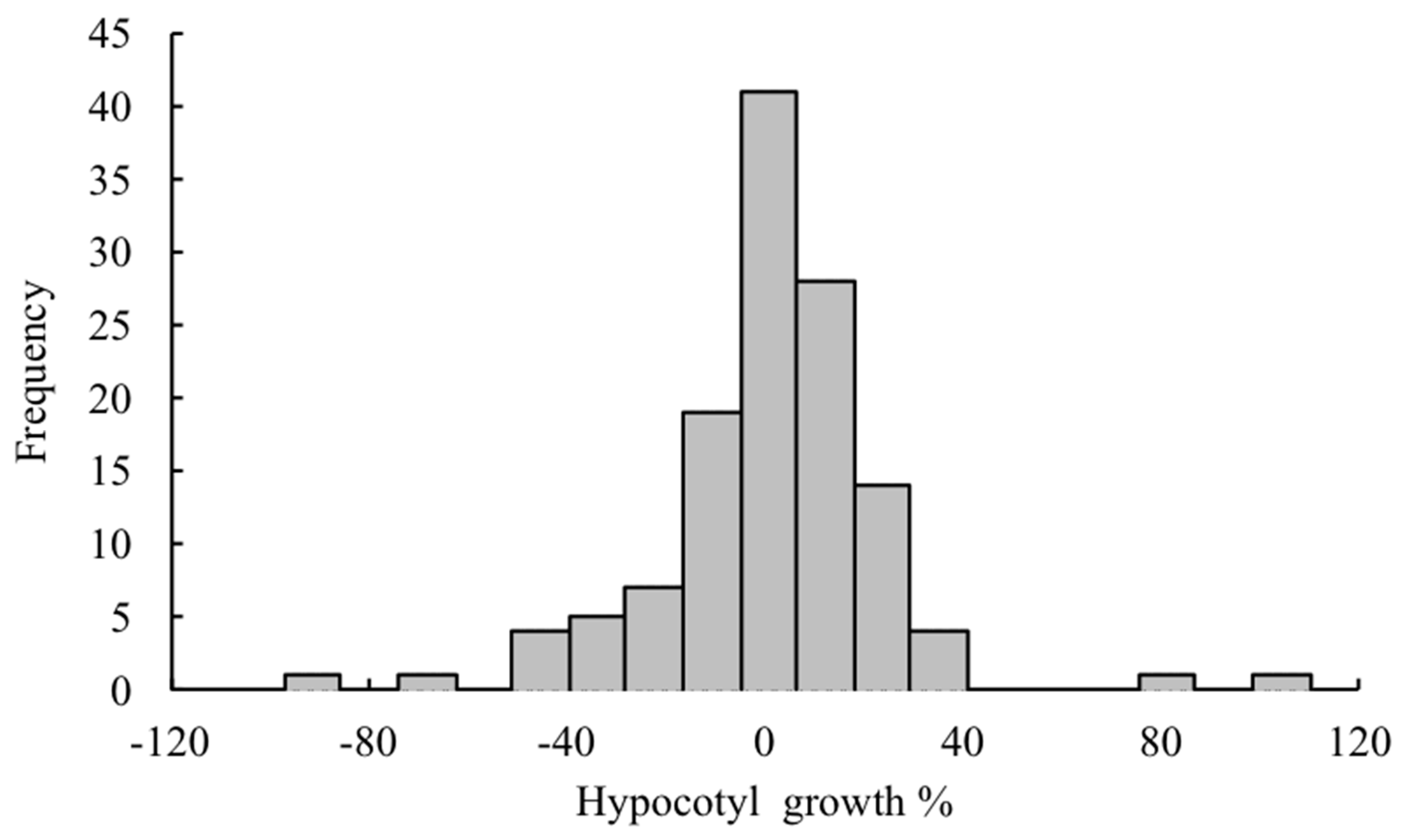 Plants 08 00457 g002 Plants 08 00457 g002