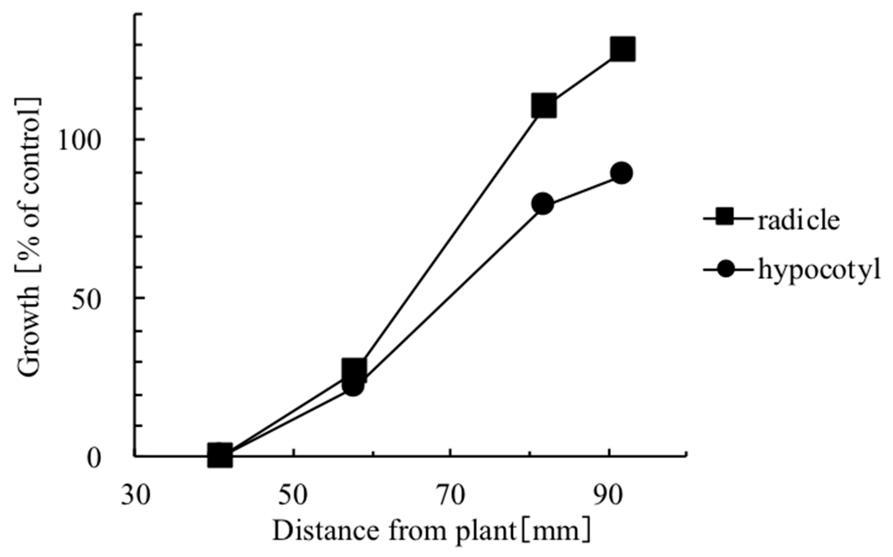 Plants 08 00457 g003 Plants 08 00457 g003