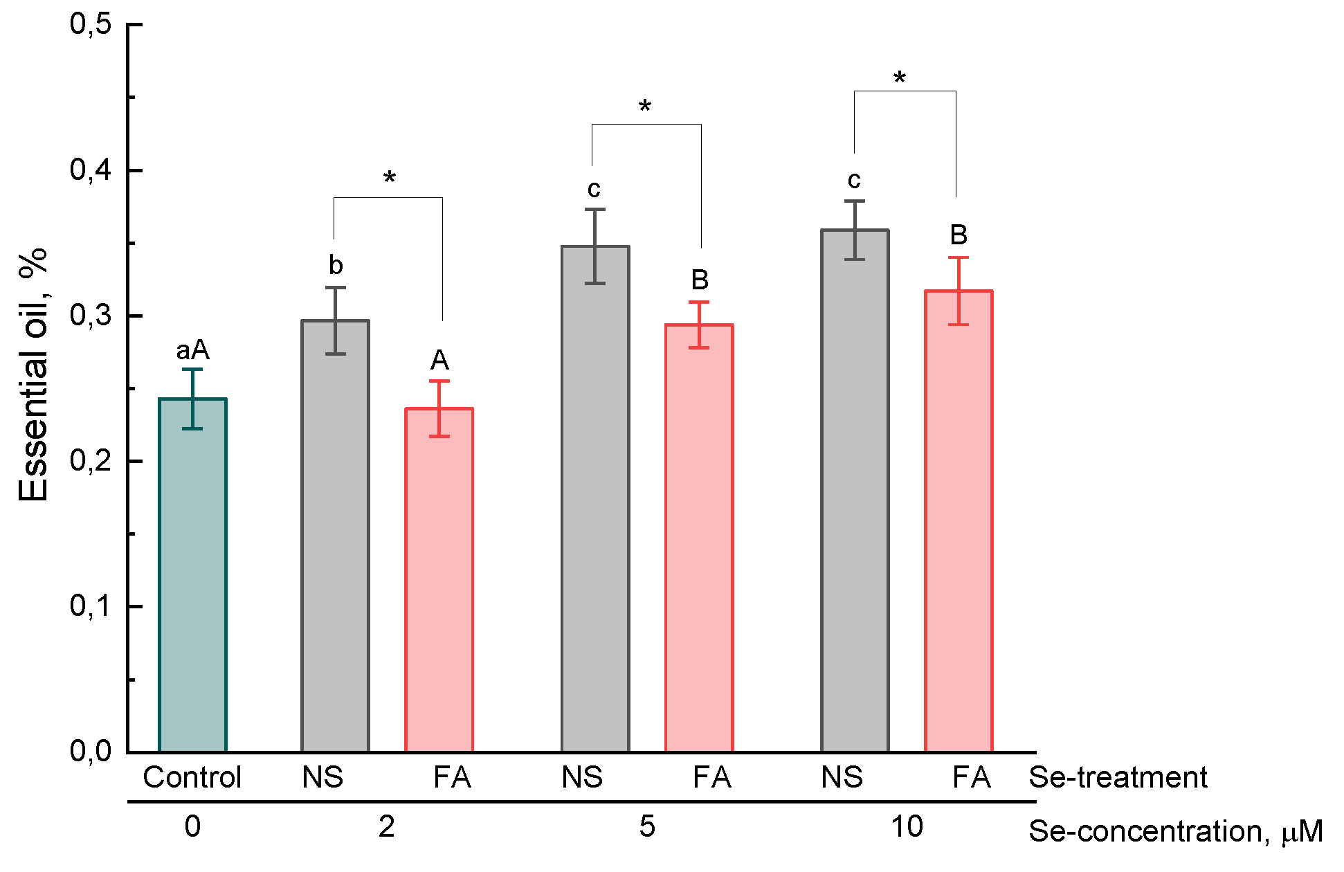 Plants 08 00458 g001