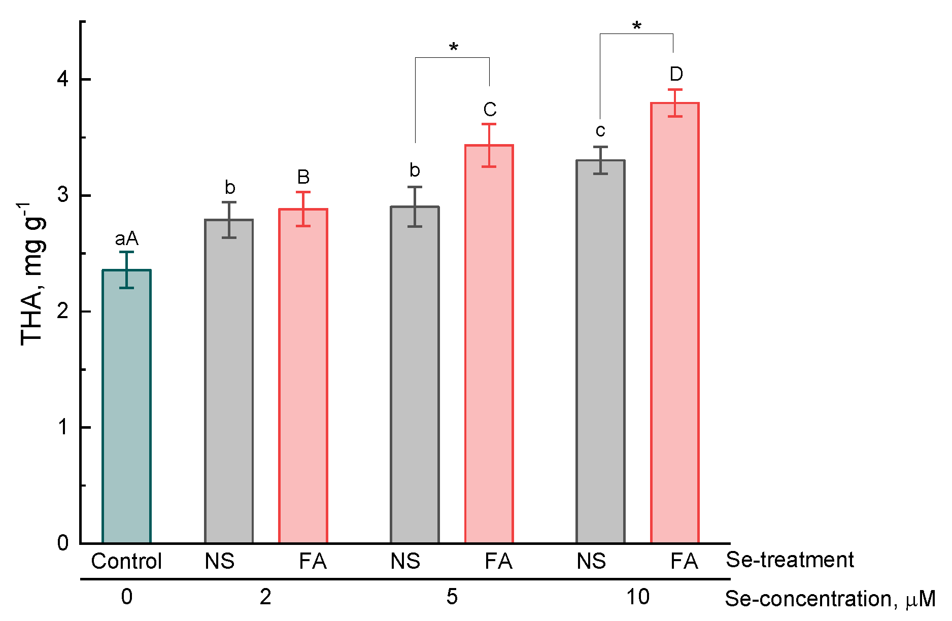 Plants 08 00458 g002