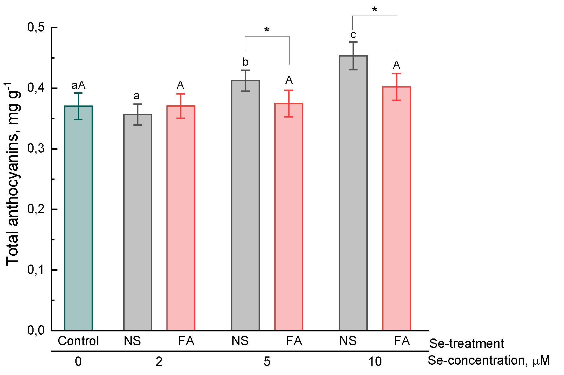 Plants 08 00458 g003
