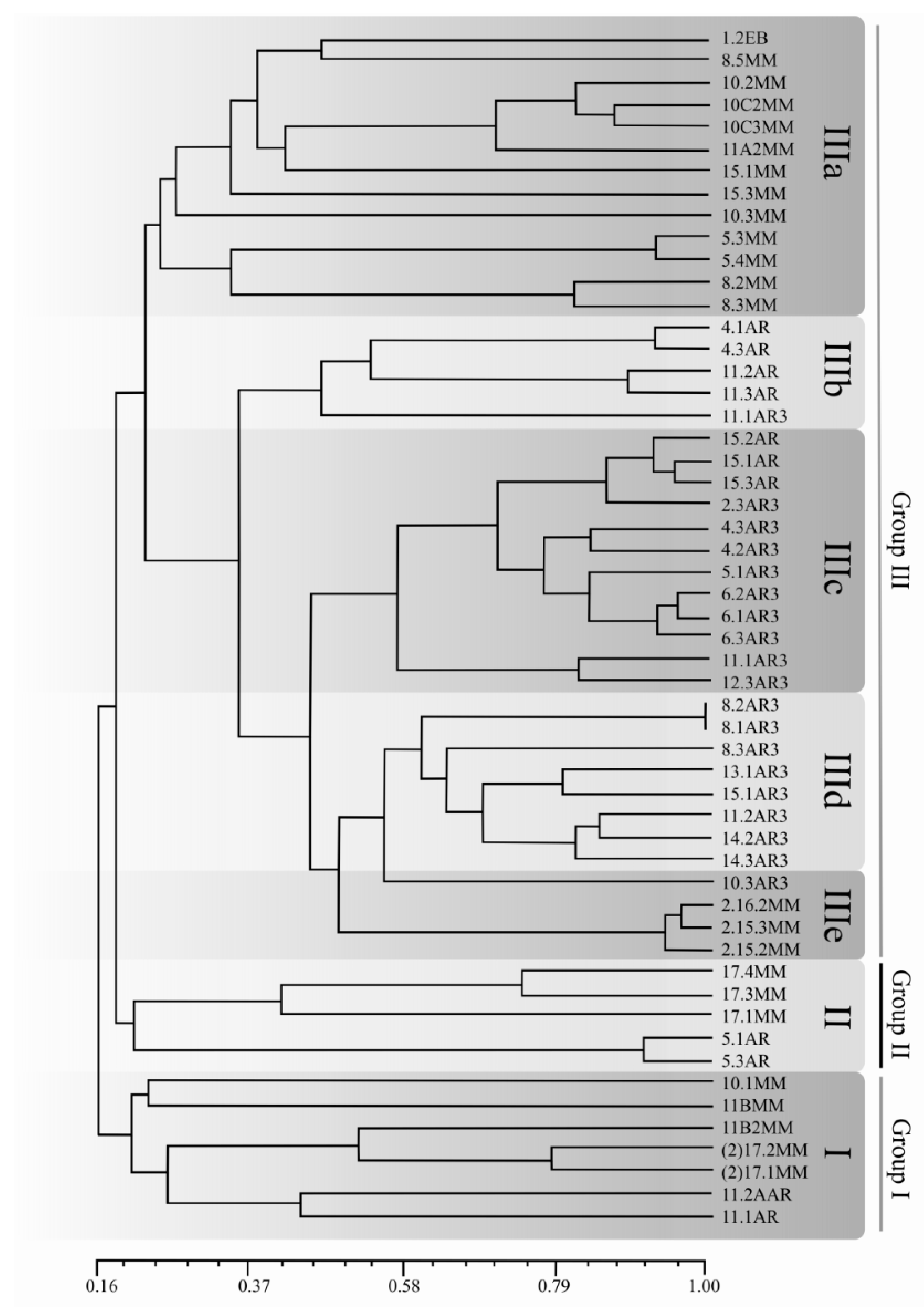 Plants 08 00459 g008 550