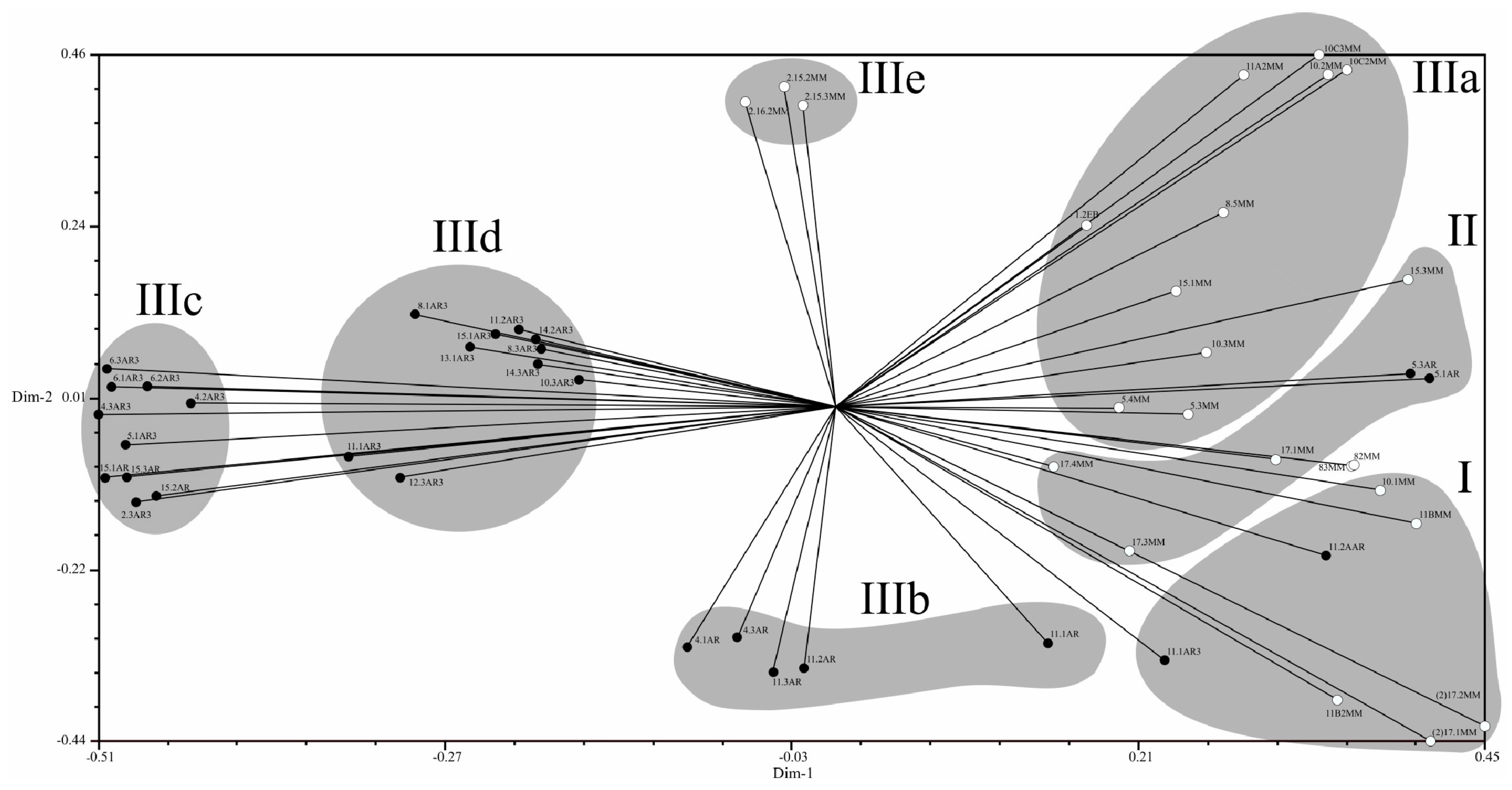 Plants 08 00459 g009 550