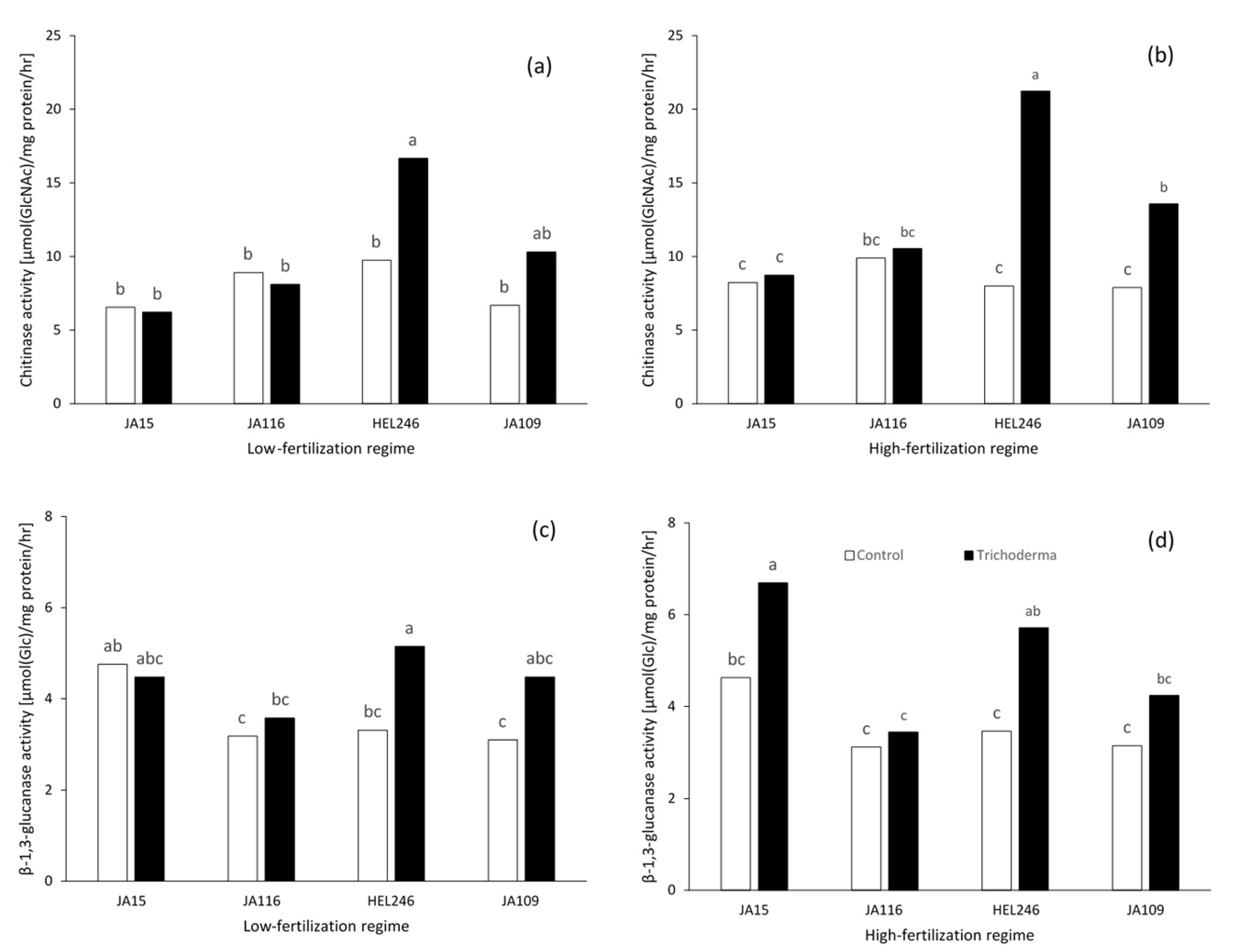 Plants 08 00463 g001 Plants 08 00463 g001