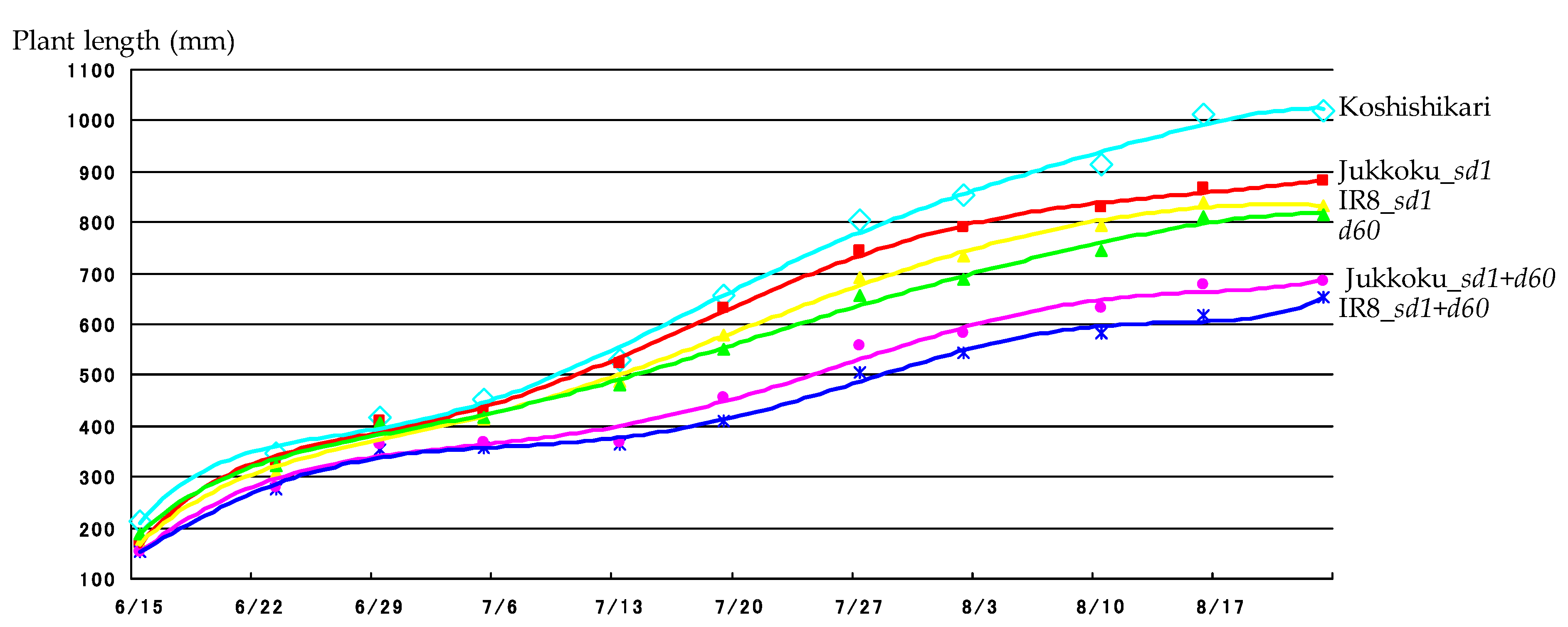 Plants 08 00464 g001
