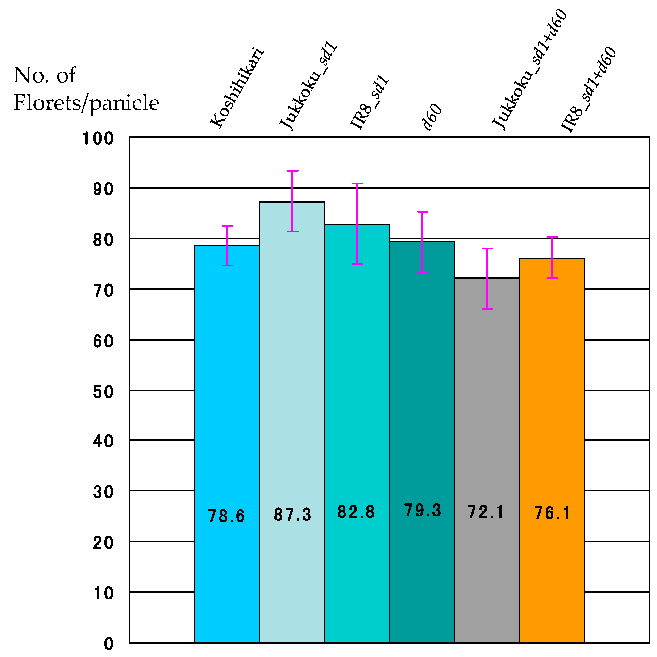 Plants 08 00464 g005