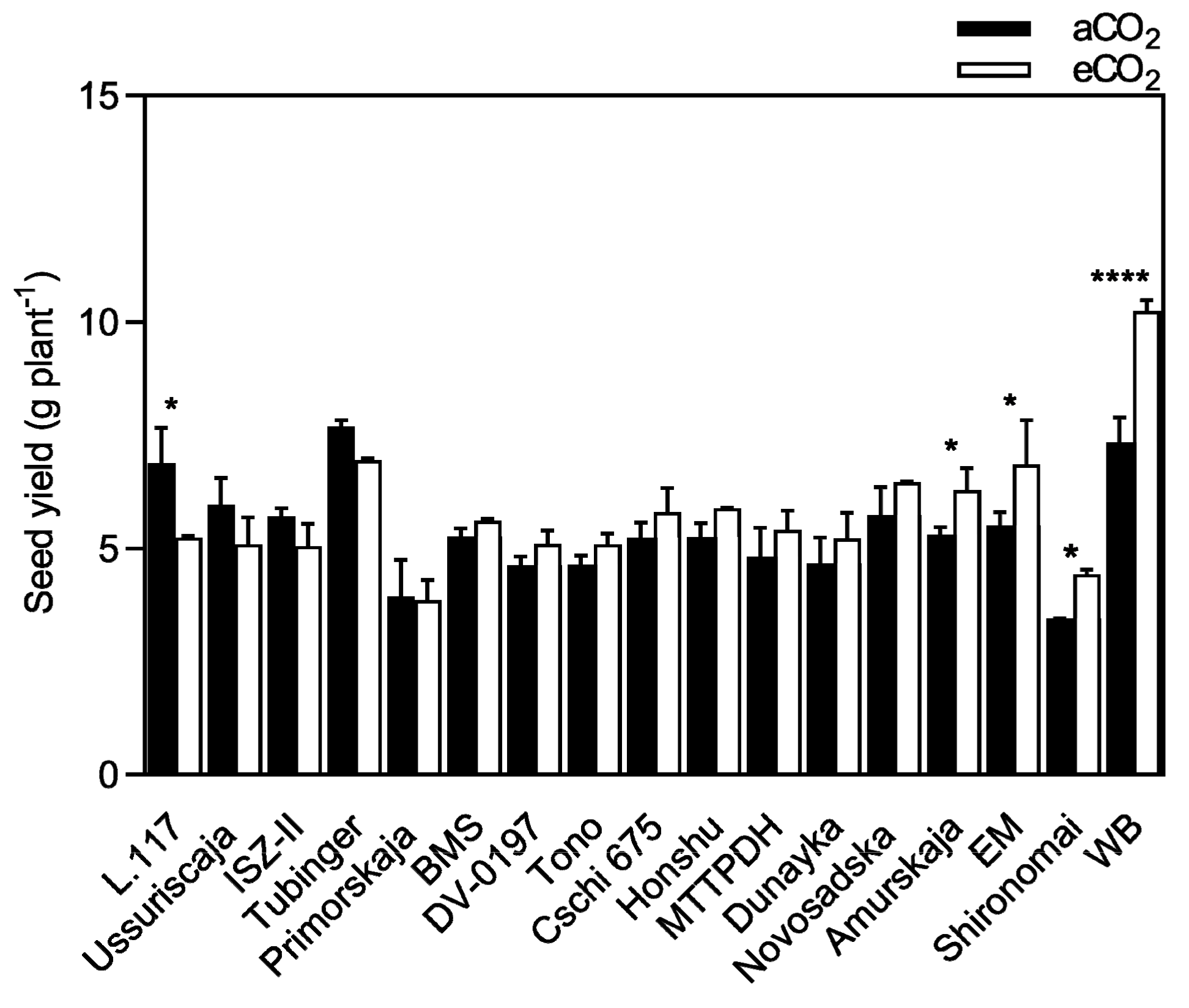 Plants 08 00465 g002