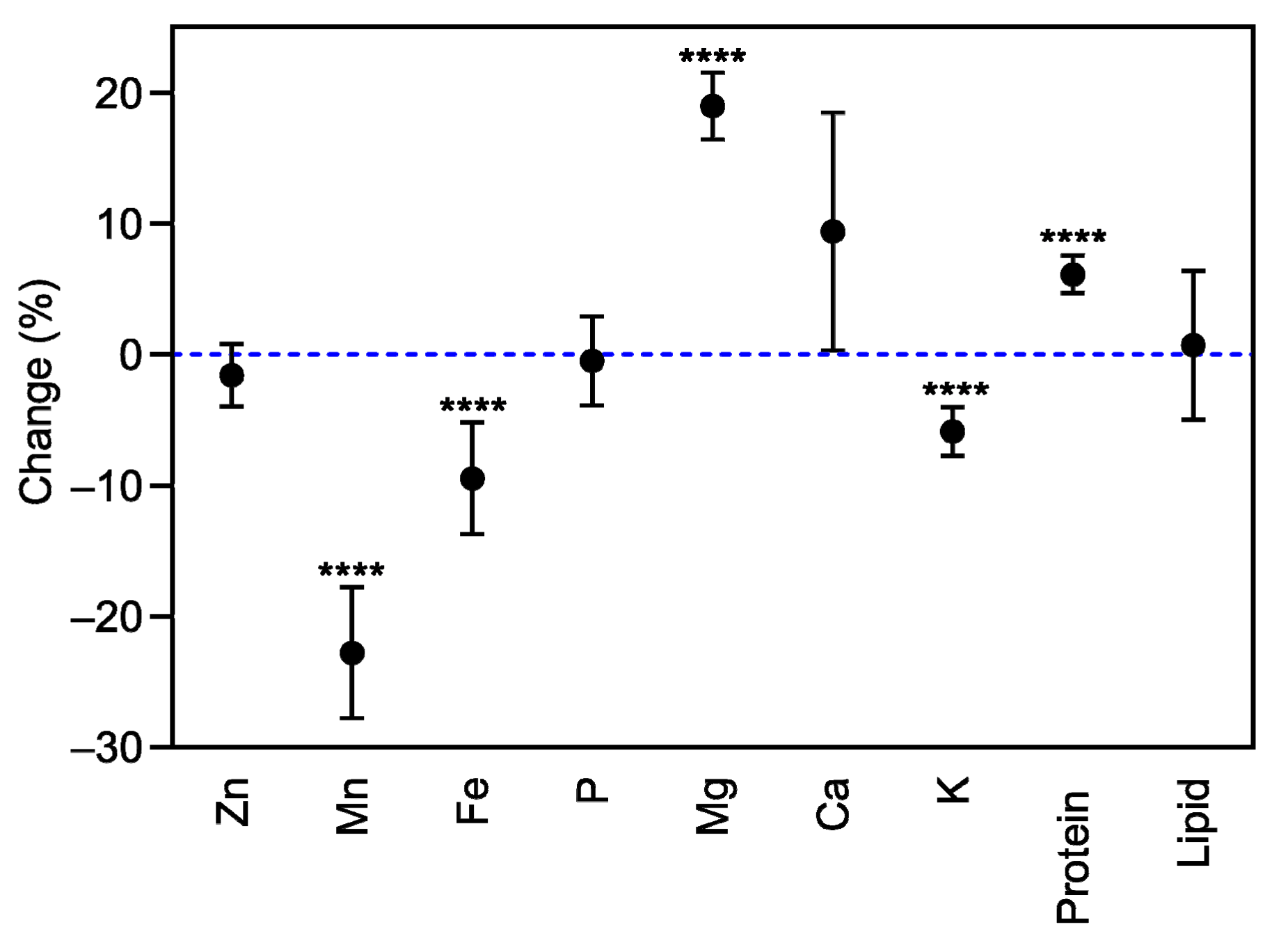 Plants 08 00465 g003