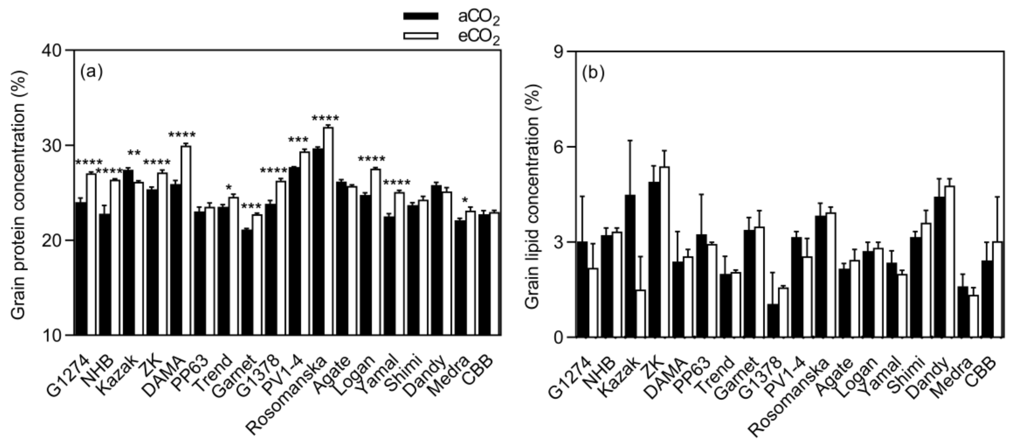 Plants 08 00465 g006