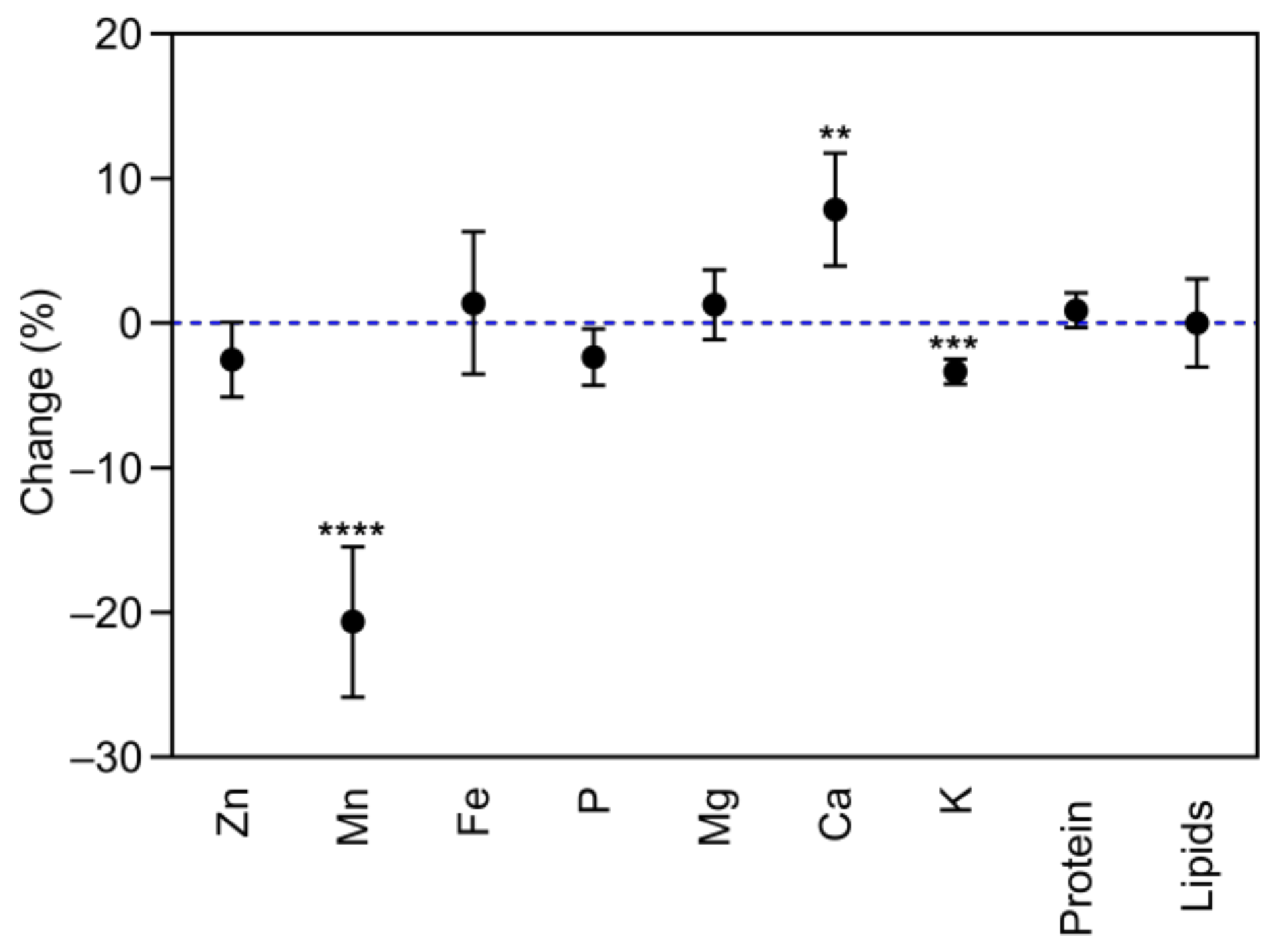 Plants 08 00465 g007