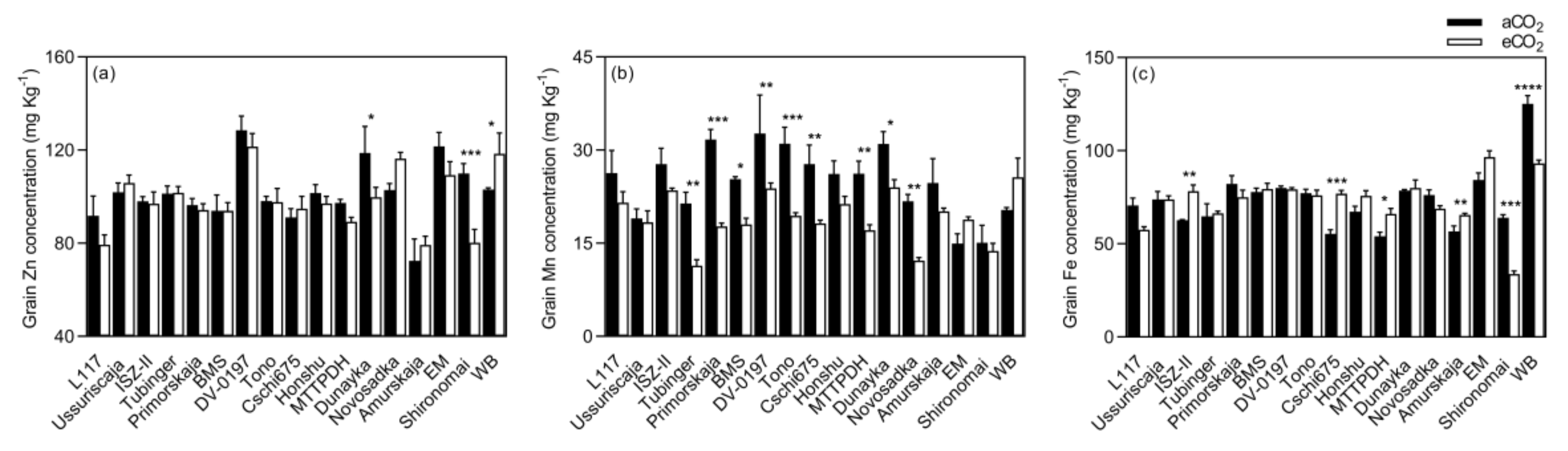 Plants 08 00465 g008