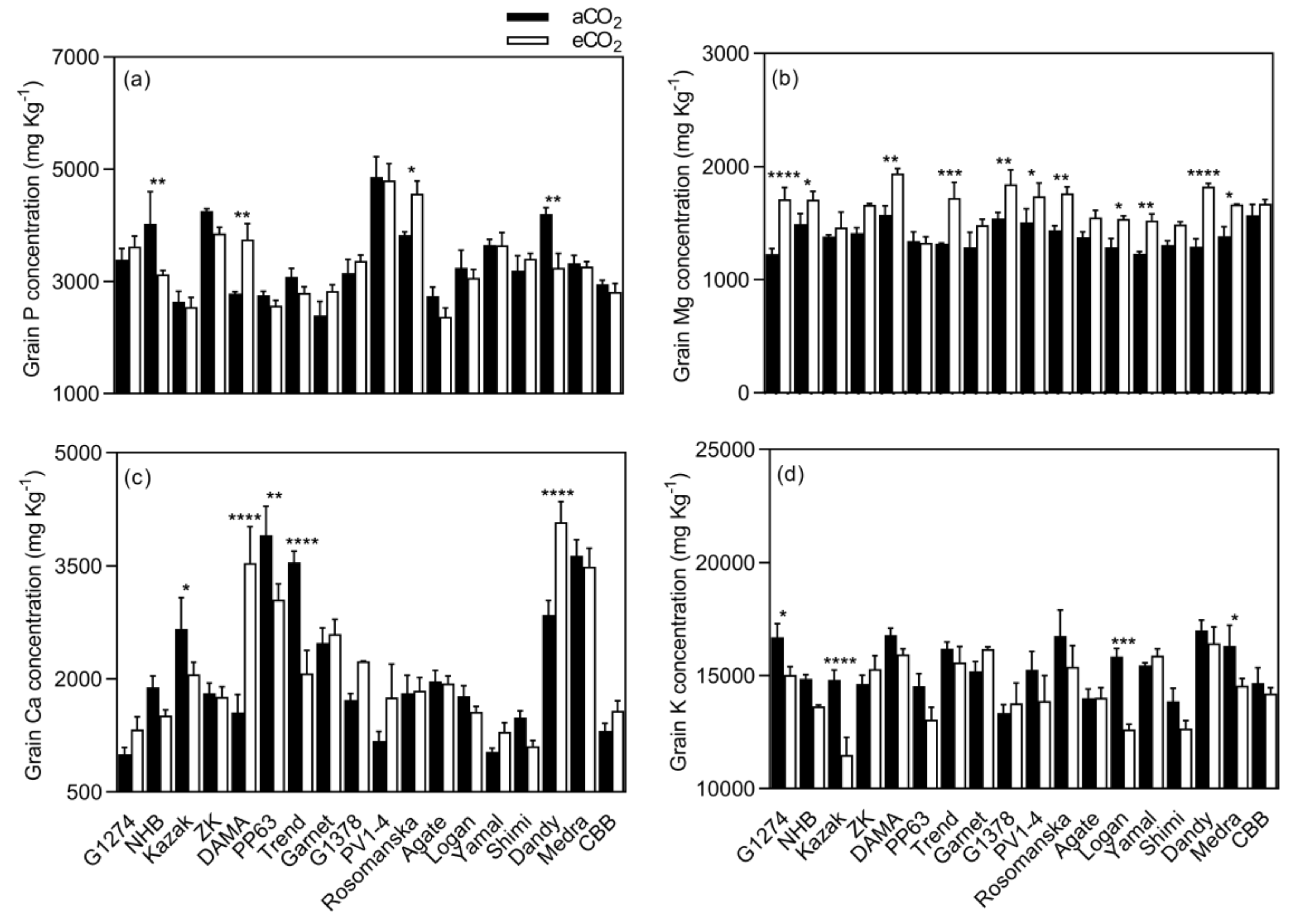 Plants 08 00465 g009